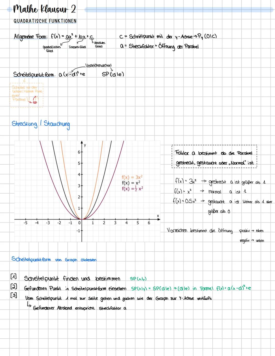 Mathe Klausur 2
QUADRATISCHE FUNKTIONEN
Allgemeine Form: f(x) = ax ² +bx+,
+bx+c₂
Scheitel punkt form. a (x d)³² +e
Scheibel ist der
tiefste