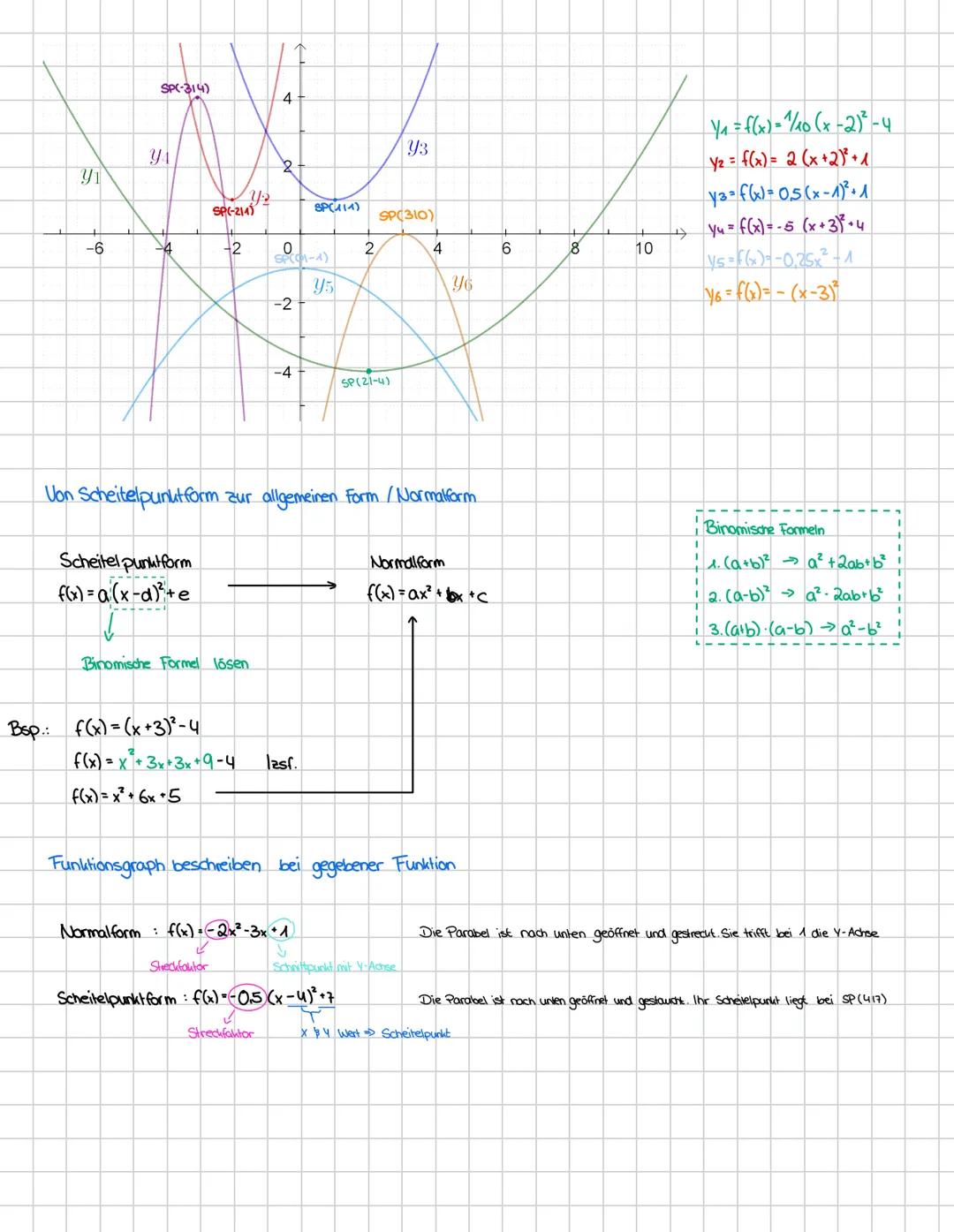Mathe Klausur 2
QUADRATISCHE FUNKTIONEN
Allgemeine Form: f(x) = ax ² +bx+,
+bx+c₂
Scheitel punkt form. a (x d)³² +e
Scheibel ist der
tiefste