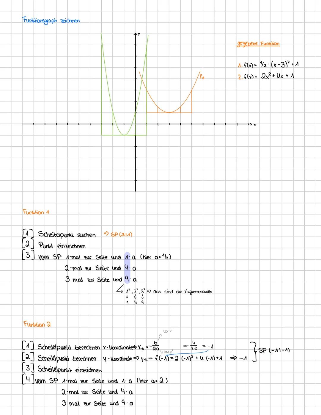 Mathe Klausur 2
QUADRATISCHE FUNKTIONEN
Allgemeine Form: f(x) = ax ² +bx+,
+bx+c₂
Scheitel punkt form. a (x d)³² +e
Scheibel ist der
tiefste
