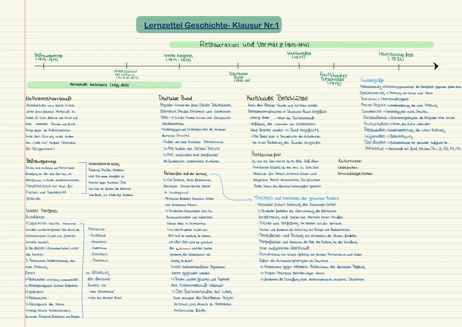 # Lernzettel Geschichte- Klausur Nr.1
Befreiungskriege
(1813-1815)
Wiener Kongress
(1814-1815)
Restauration und Vormar Z (1815-1845)
+
Deut