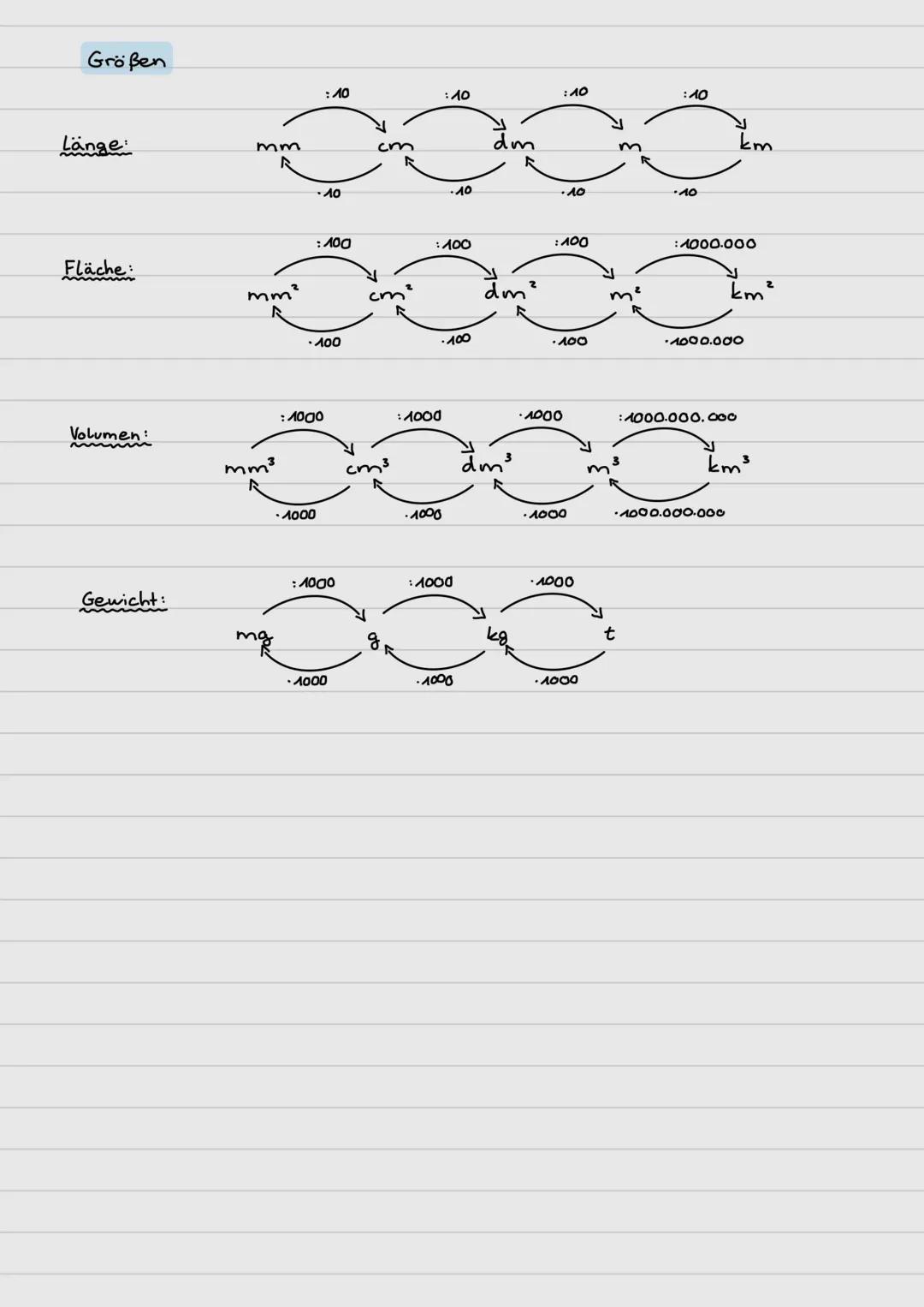 Größeneinheiten umrechnen