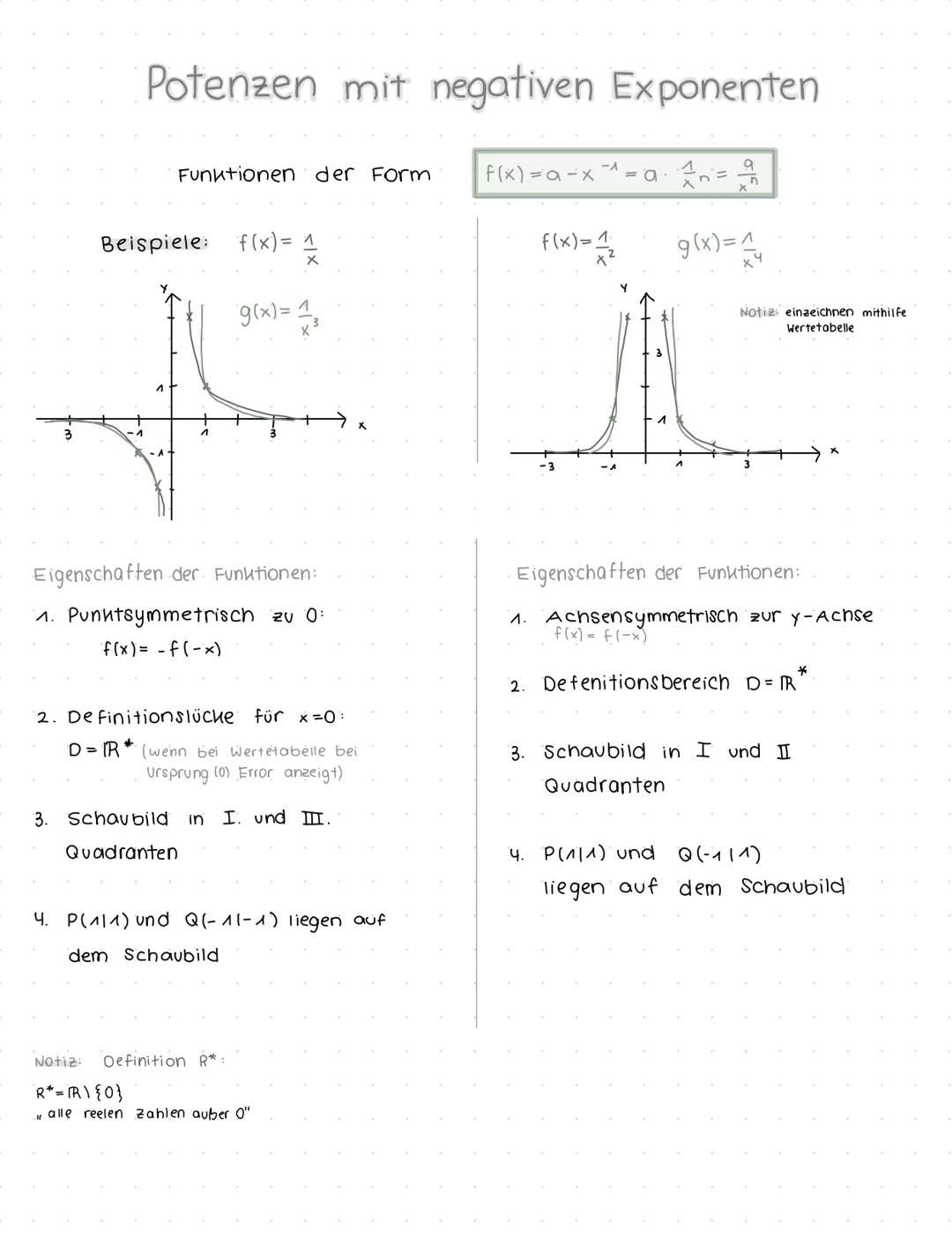 Potenzen mit negativen Exponenten
Funktionen der Form
Beispiele: f(x) = 1
X
g(x) = 1/3
Eigenschaften der Funktionen:
1. Punktsymmetrisch zu