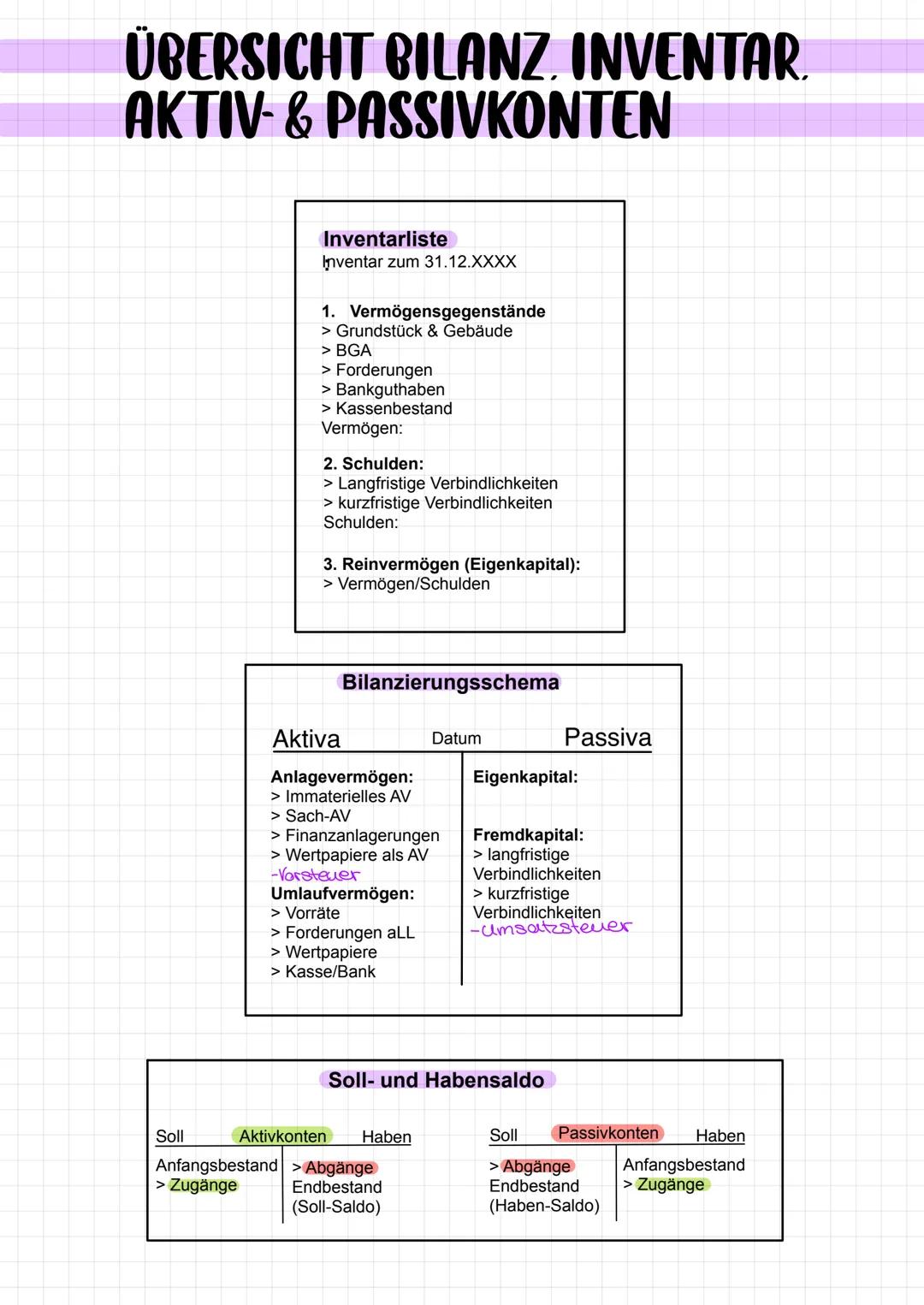 Soll
Zugänge
Aufwandskonten Haben
Summe
KONTENARTEN FINANZBUCHHALTUNG
Abgänge
Saldo
Summe
Soll
Erfolgskonten
Soll
Abgänge
Soll Ertragskonten