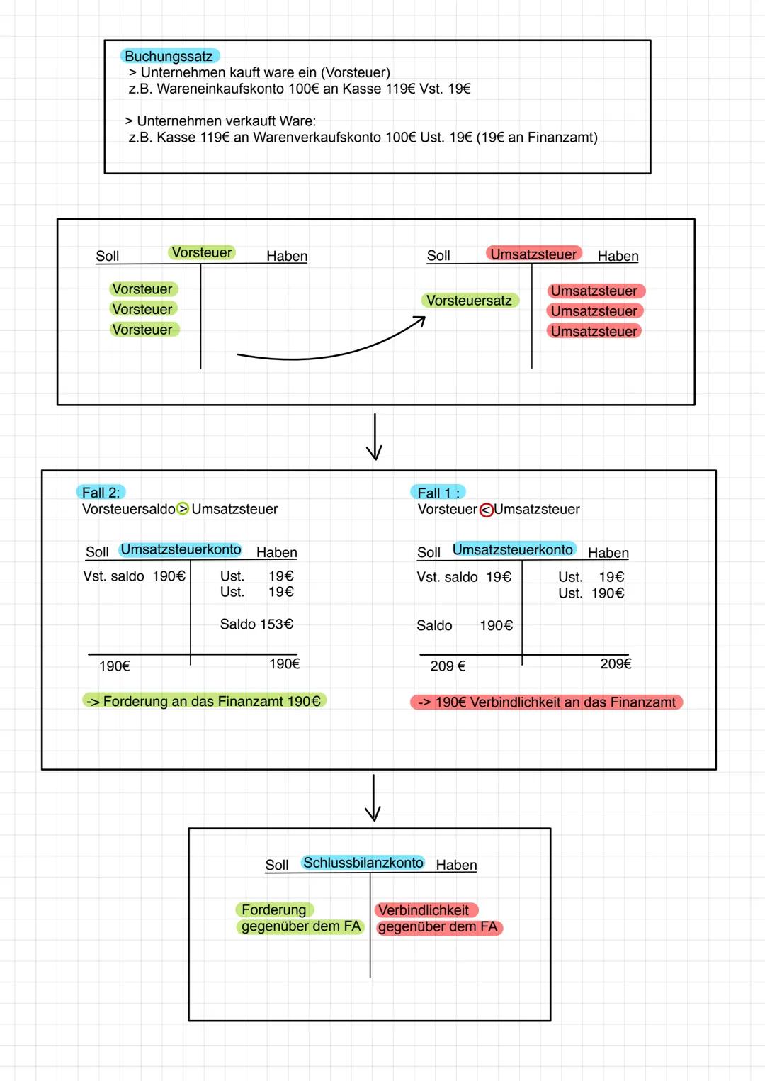 Soll
Zugänge
Aufwandskonten Haben
Summe
KONTENARTEN FINANZBUCHHALTUNG
Abgänge
Saldo
Summe
Soll
Erfolgskonten
Soll
Abgänge
Soll Ertragskonten
