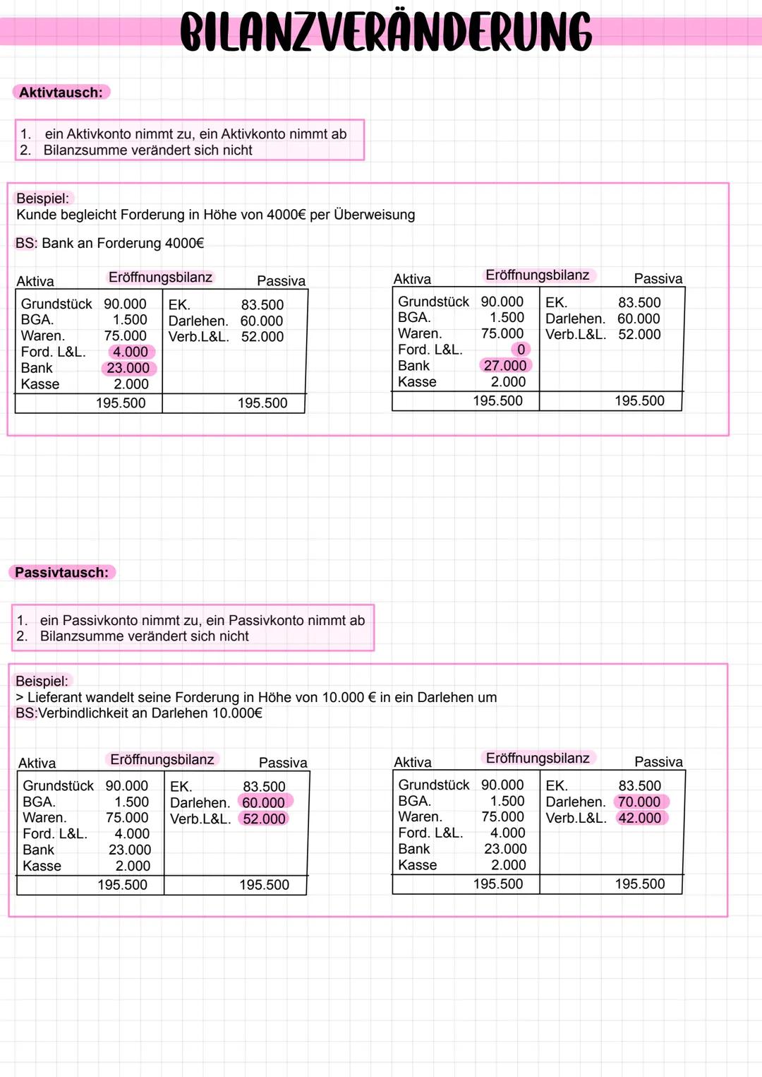 Soll
Zugänge
Aufwandskonten Haben
Summe
KONTENARTEN FINANZBUCHHALTUNG
Abgänge
Saldo
Summe
Soll
Erfolgskonten
Soll
Abgänge
Soll Ertragskonten