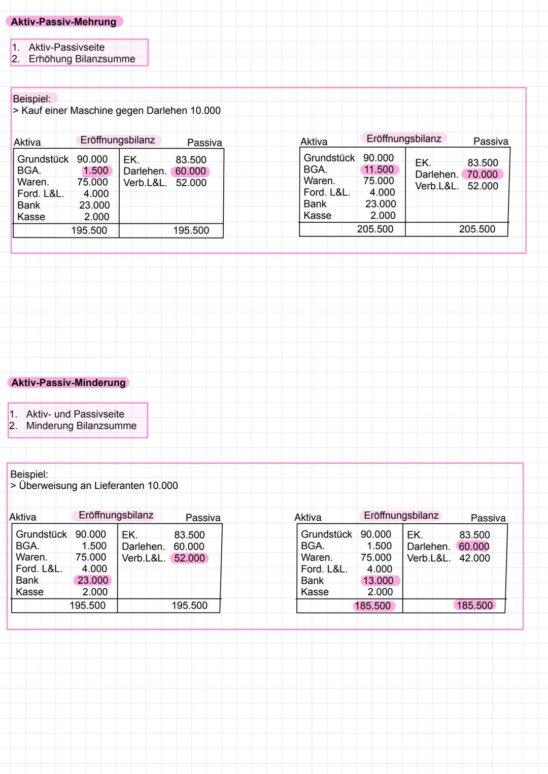 Soll
Zugänge
Aufwandskonten Haben
Summe
KONTENARTEN FINANZBUCHHALTUNG
Abgänge
Saldo
Summe
Soll
Erfolgskonten
Soll
Abgänge
Soll Ertragskonten