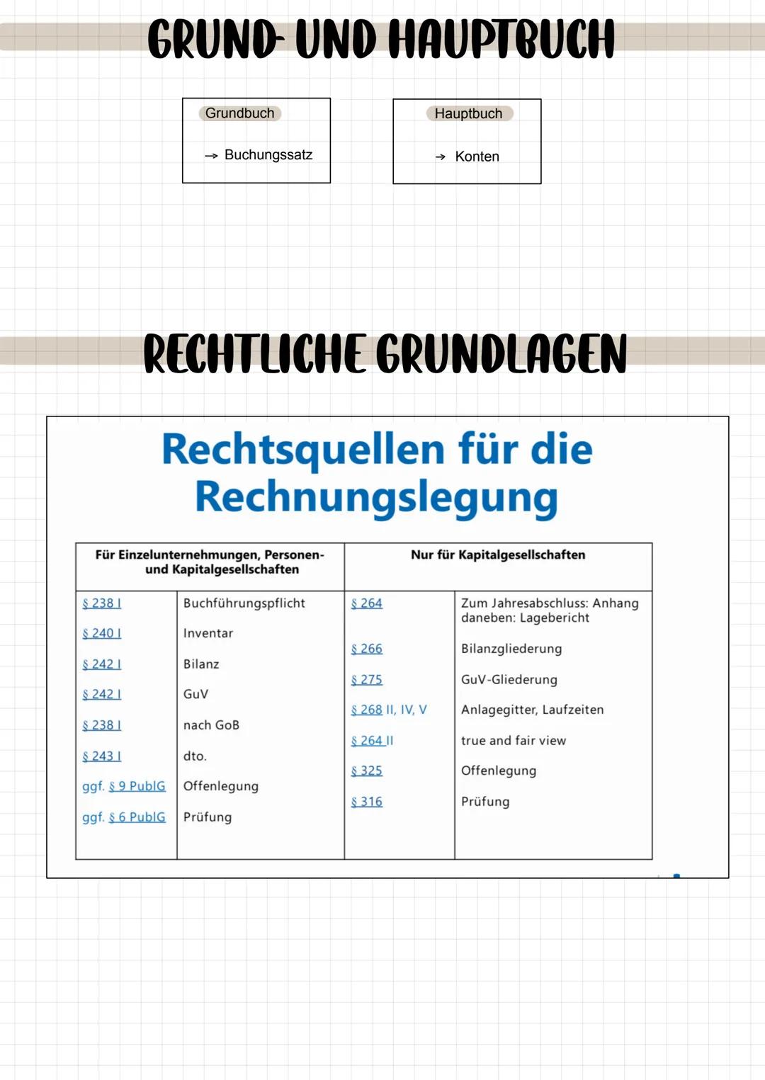 Soll
Zugänge
Aufwandskonten Haben
Summe
KONTENARTEN FINANZBUCHHALTUNG
Abgänge
Saldo
Summe
Soll
Erfolgskonten
Soll
Abgänge
Soll Ertragskonten