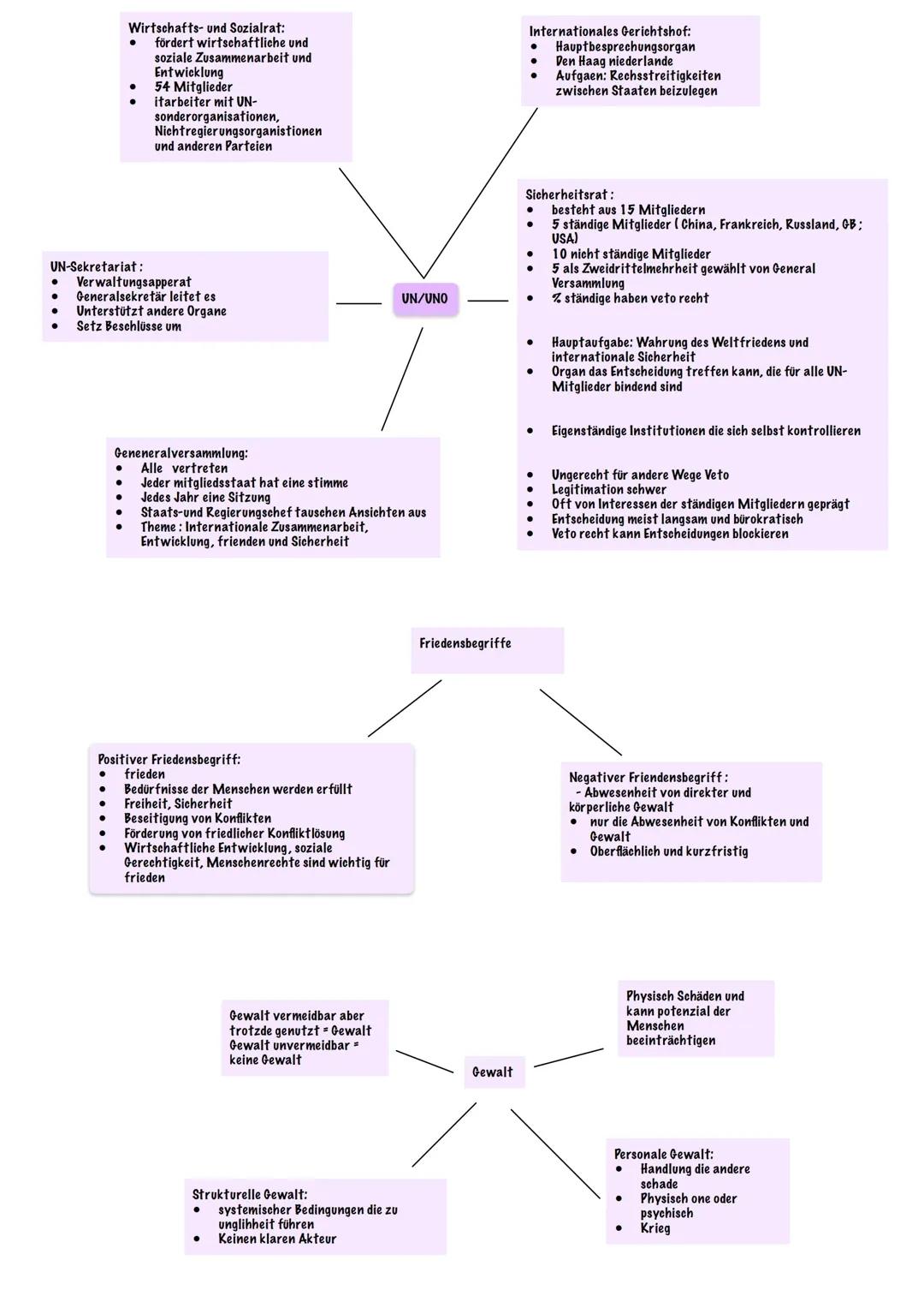 UN/UNO mit Bezug auf den Ukrainekrieg
