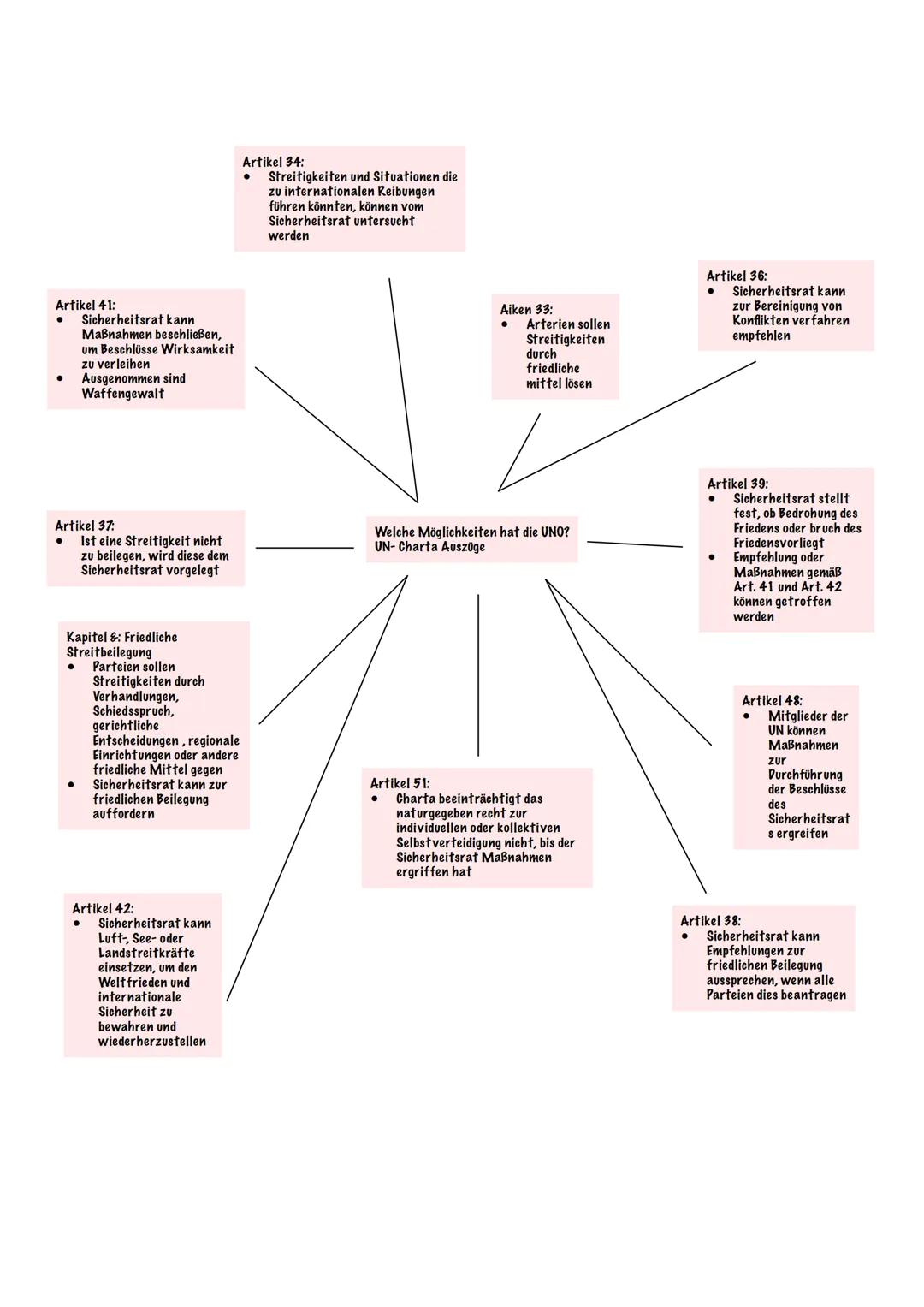 Wirtschafts- und Sozialrat:
● fördert wirtschaftliche und
soziale Zusammenarbeit und
Entwicklung
54 Mitglieder
●
●
UN-Sekretariat:
●
itarbei