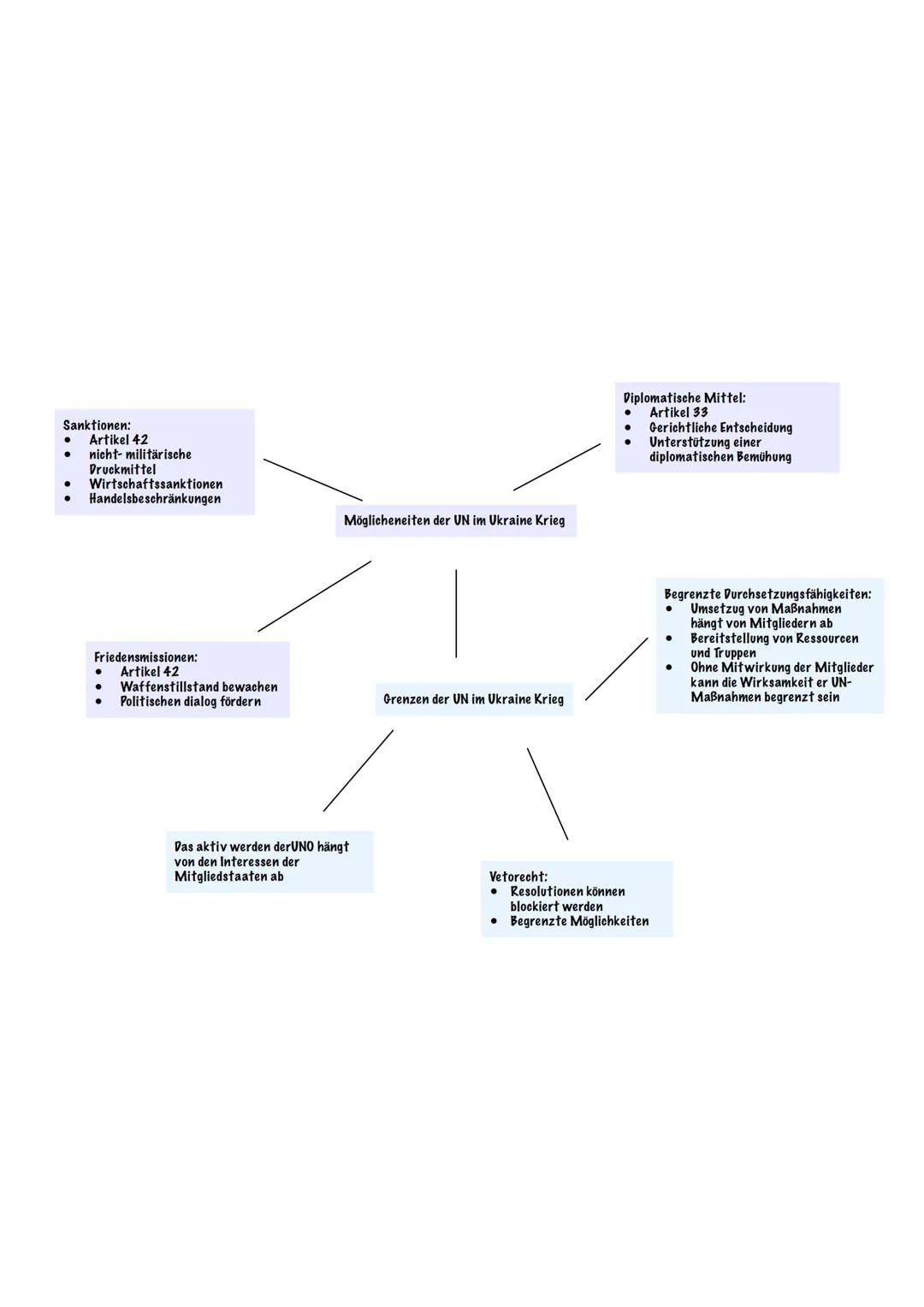 Wirtschafts- und Sozialrat:
● fördert wirtschaftliche und
soziale Zusammenarbeit und
Entwicklung
54 Mitglieder
●
●
UN-Sekretariat:
●
itarbei