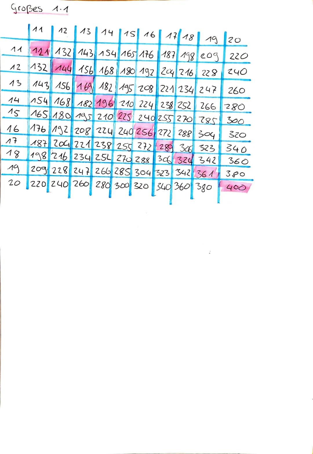 Ba - Psy
Schlussfolgerndes Denken numerisch
Einheiten miteinander verrechnen:
km/h. h = km
km
km/h
km/h = h
km
Operationen Trick:
h
P = P
G