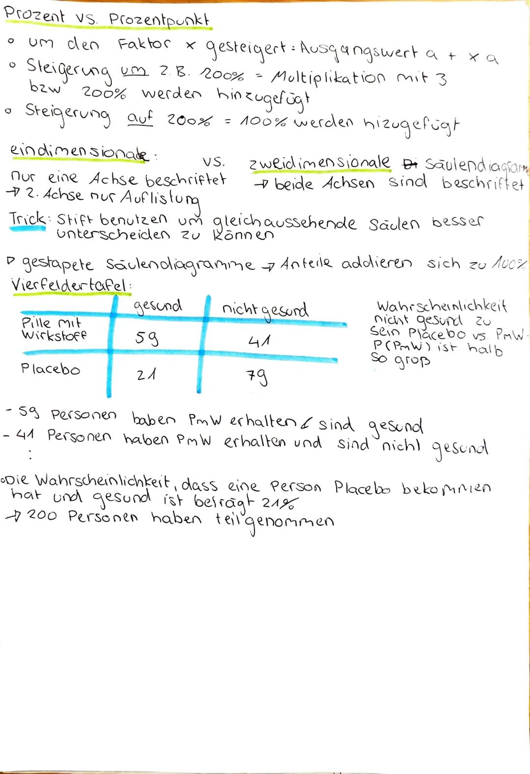 Ba - Psy
Schlussfolgerndes Denken numerisch
Einheiten miteinander verrechnen:
km/h. h = km
km
km/h
km/h = h
km
Operationen Trick:
h
P = P
G