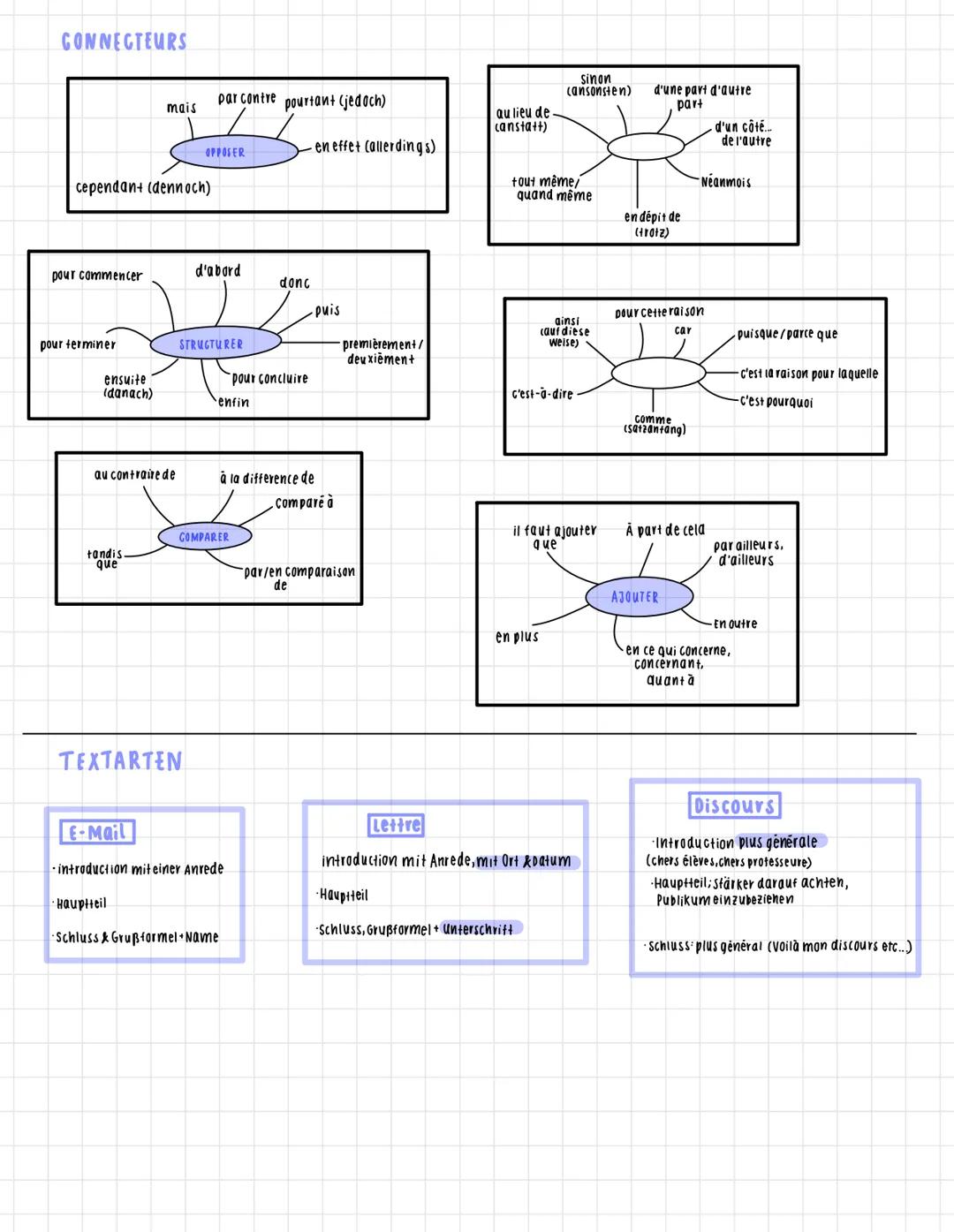 Mediation Aufbau
Einleitung + Adressatenbezug
Anrede formulieren (Cher, Chère)
• Komma nach Anrede, danach Großbuchstabe
Situationsbezogener