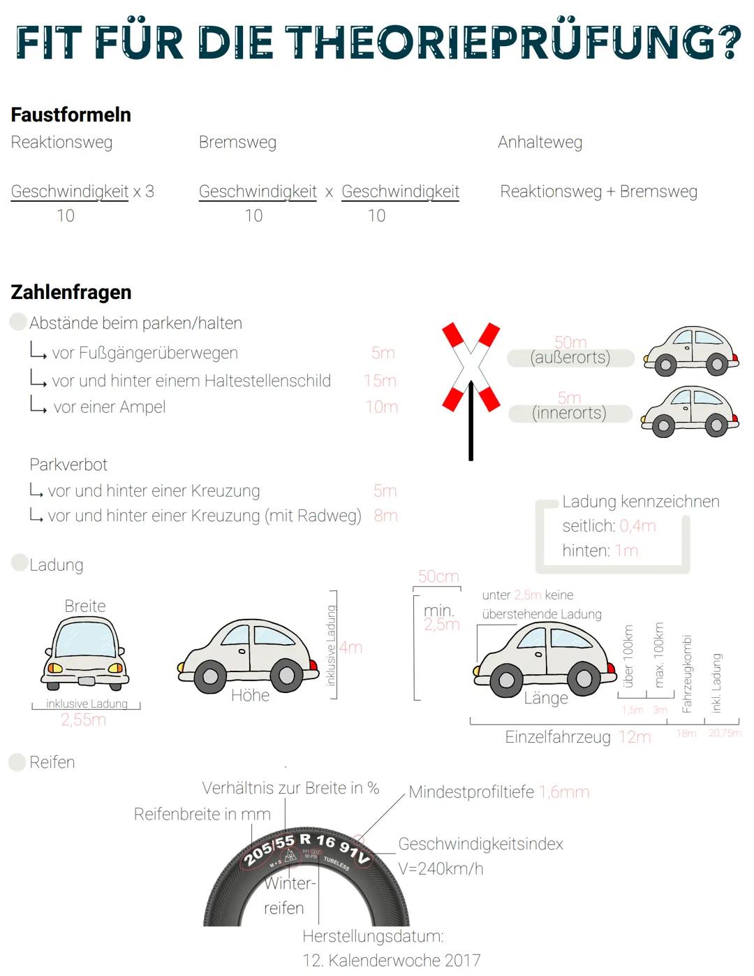 # FIT FÜR DIE THEORIEPRÜFUNG?
Faustformeln
Reaktionsweg
$\\frac{Geschwindigkeit \\times 3}{10}$
Zahlenfragen
Abstände beim parken/halte