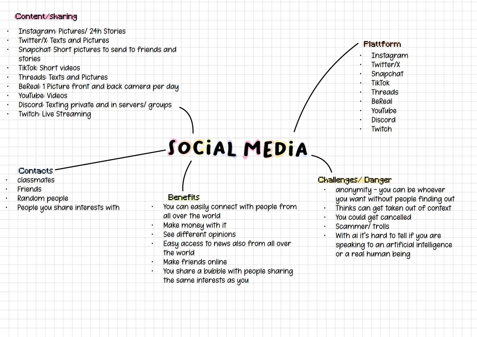 Content/sharing
- Instagram: Pictures/ 24h Stories
- Twitter/X: Texts and Pictures
- Snapchat: Short pictures to send to friends and
stories