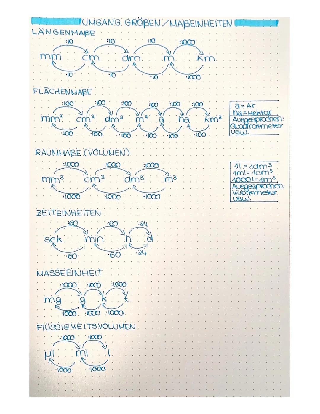 LANGENMABE
:10
mm
10
FLACHENMABE
:100
100
:1000
UMGANG GRÖBEN/MABEINHEITEN
mm² cm² dm²
1000
μl
.c.m. am.
·60
:100
RAUMHABE (VOLUMEN)
ZEITEIN