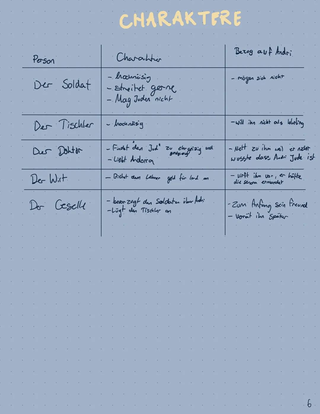 # Andorra
Stück von Max frisch
Lesetagebuch
von Lina Thiele Inhaltsverzeichnis
- CHARAKTERE - Seite
Choraklere in Bezug auf Andri (Nr. 1)