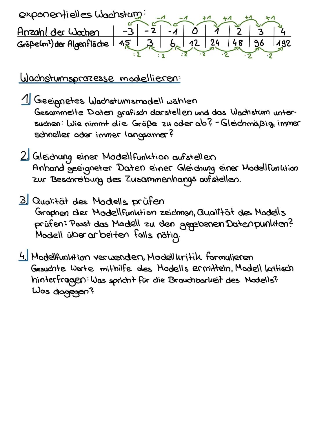# Exponentielles Wachstum
Inhalt:
1. Exponentielles Wachstum
2. Exponential Funktion
3. Veränderungen am Graphen der Exponentialfunktion
4.