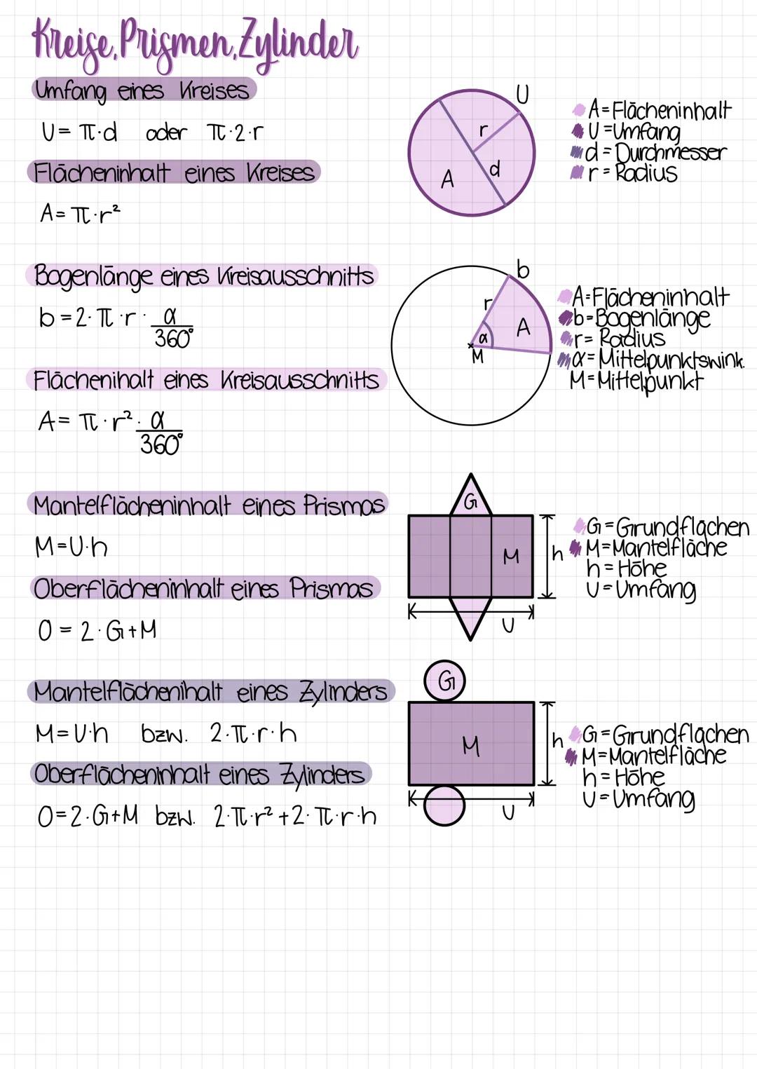 # Kreise. Prismen Zylinder
Umfang eines Kreises
U= π.d oder T-2-r
Flächeninhalt eines Kreises
A= πr²
Bogenlänge eines Kreisausschnitts