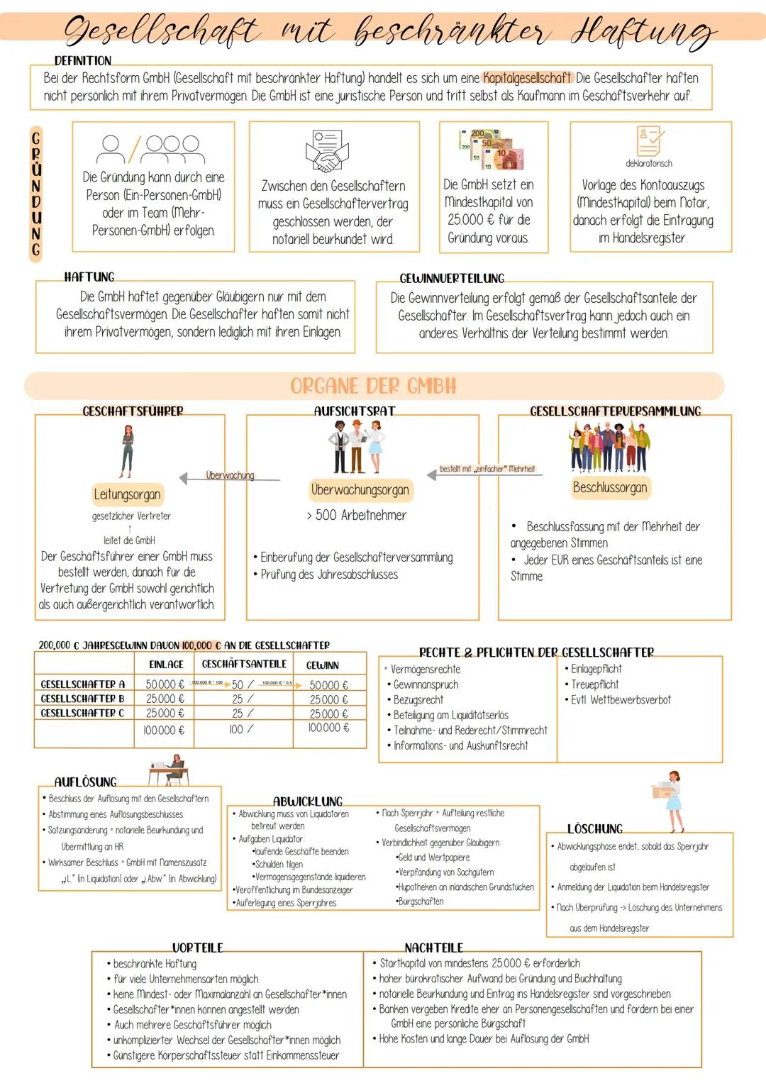 Gesellschaft mit beschränkter Haftung - GmbH