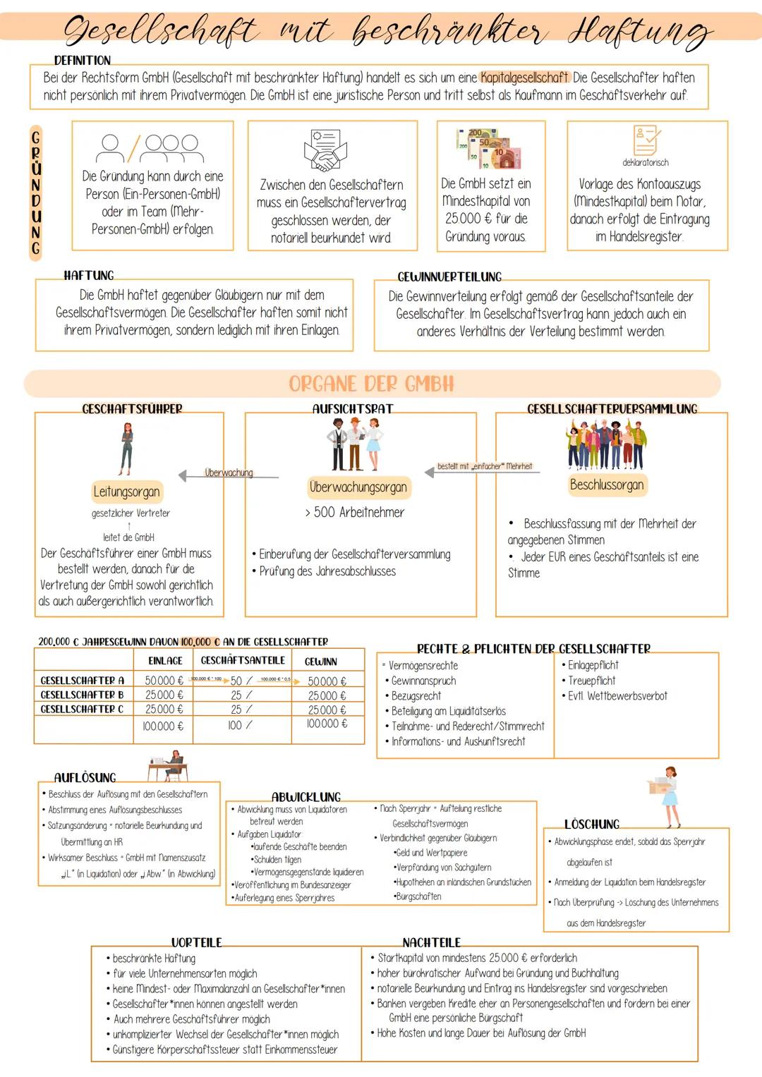 CRUNDUNG
Gesellschaft mit beschränkter Haftung
DEFINITION
Bei der Rechtsform GmbH (Gesellschaft mit beschränkter Haftung) handelt es sich um