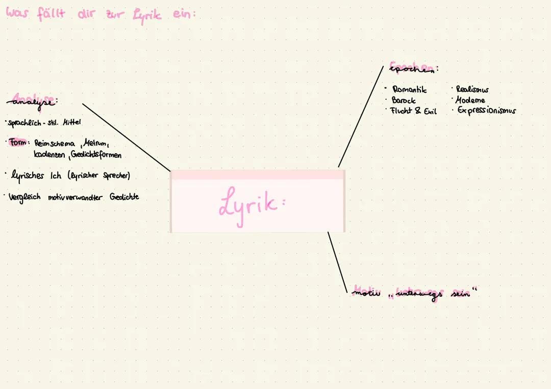 Lyrik (Gedichtsanalyse, Stilmittel +Epochen)