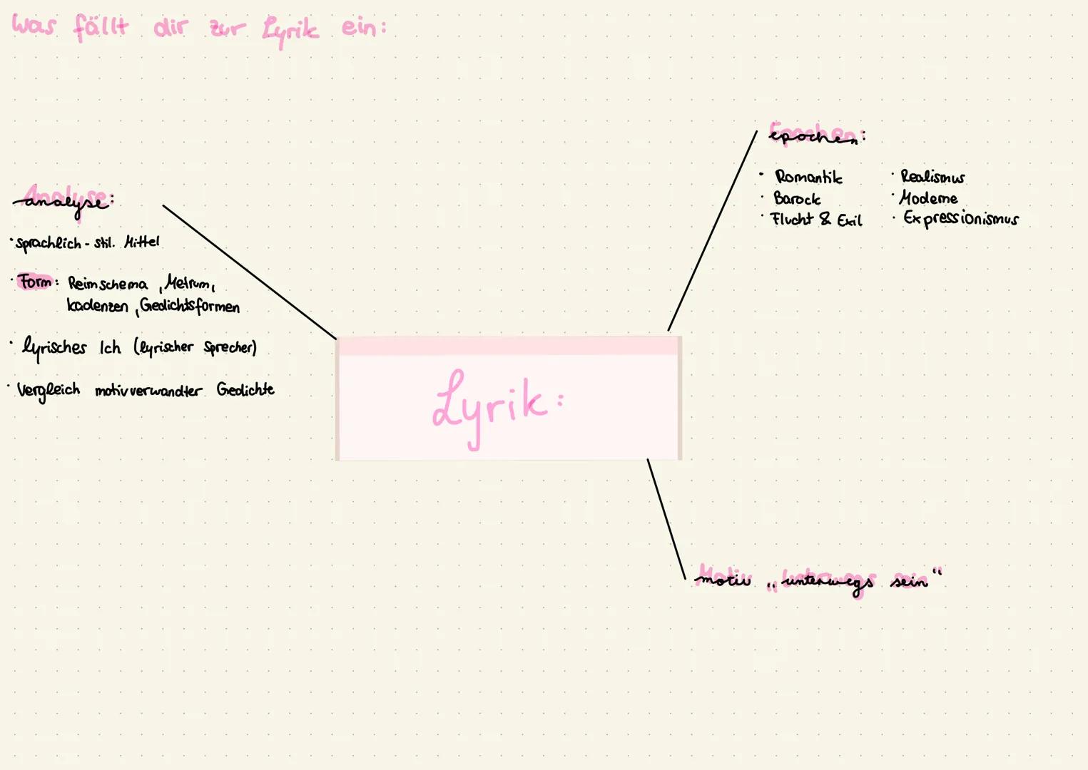 was fällt dir zur Lyrik ein:
analyse:
•Sprachlich-Stil. Mittel
• Form: Reim Schema, Metrum,
kadenzen, Gedichtsformen
.
· lyrisches Ich (lyri