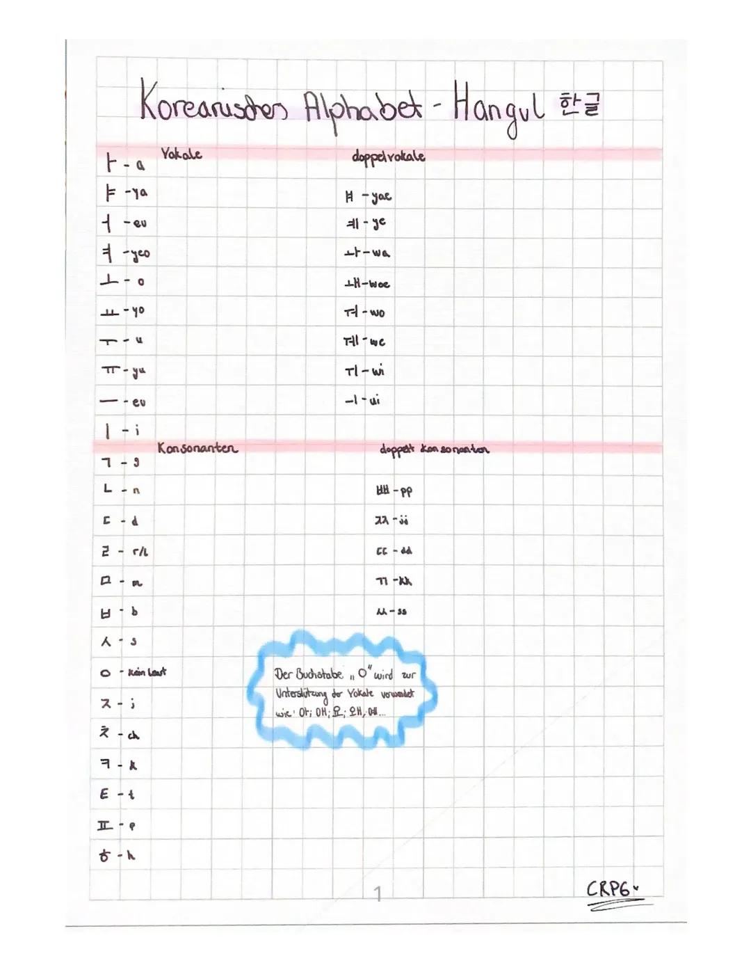 Koreanisches Alphabet -Hangul 한글