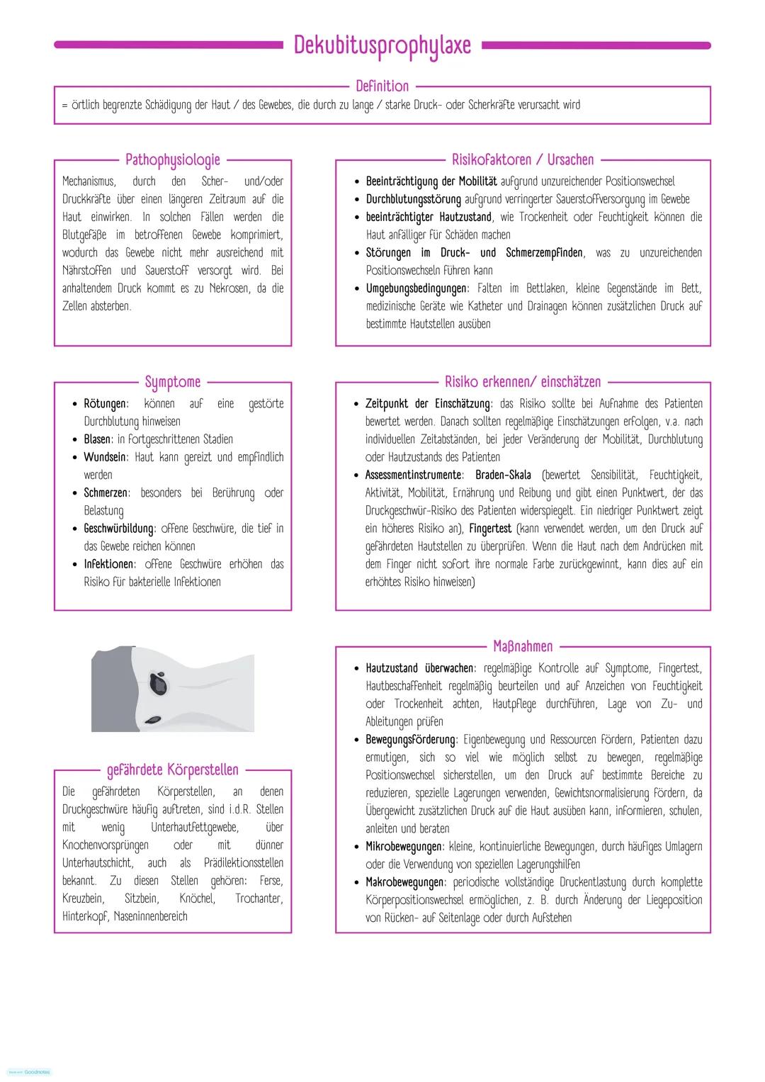 Prophylaxen in der Pflege