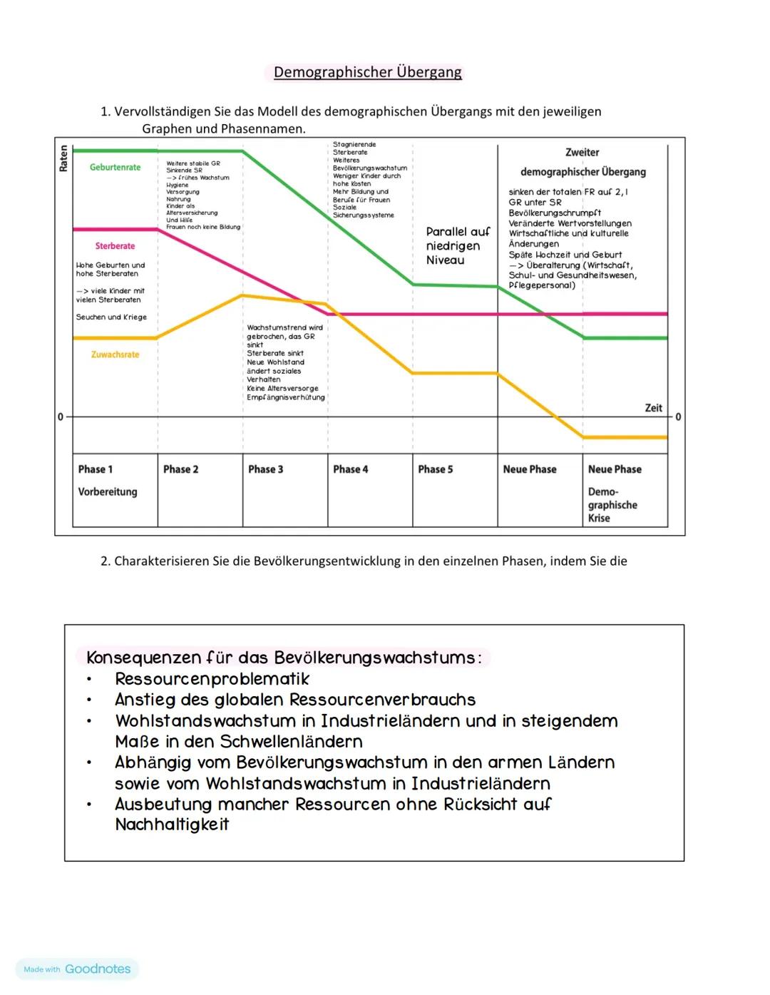 Faktoren für Bevölkerungswachstum:
Für die Geburtenhäufigkeit:
sinkende Fertalität
Guter Medizinischer Standard
●
.
.
●
●
FAKTOREN Bevolkeru