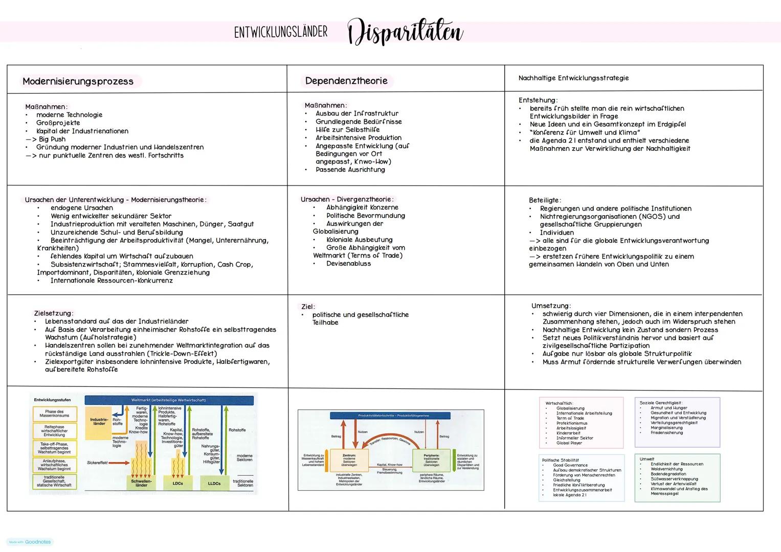 Faktoren für Bevölkerungswachstum:
Für die Geburtenhäufigkeit:
sinkende Fertalität
Guter Medizinischer Standard
●
.
.
●
●
FAKTOREN Bevolkeru