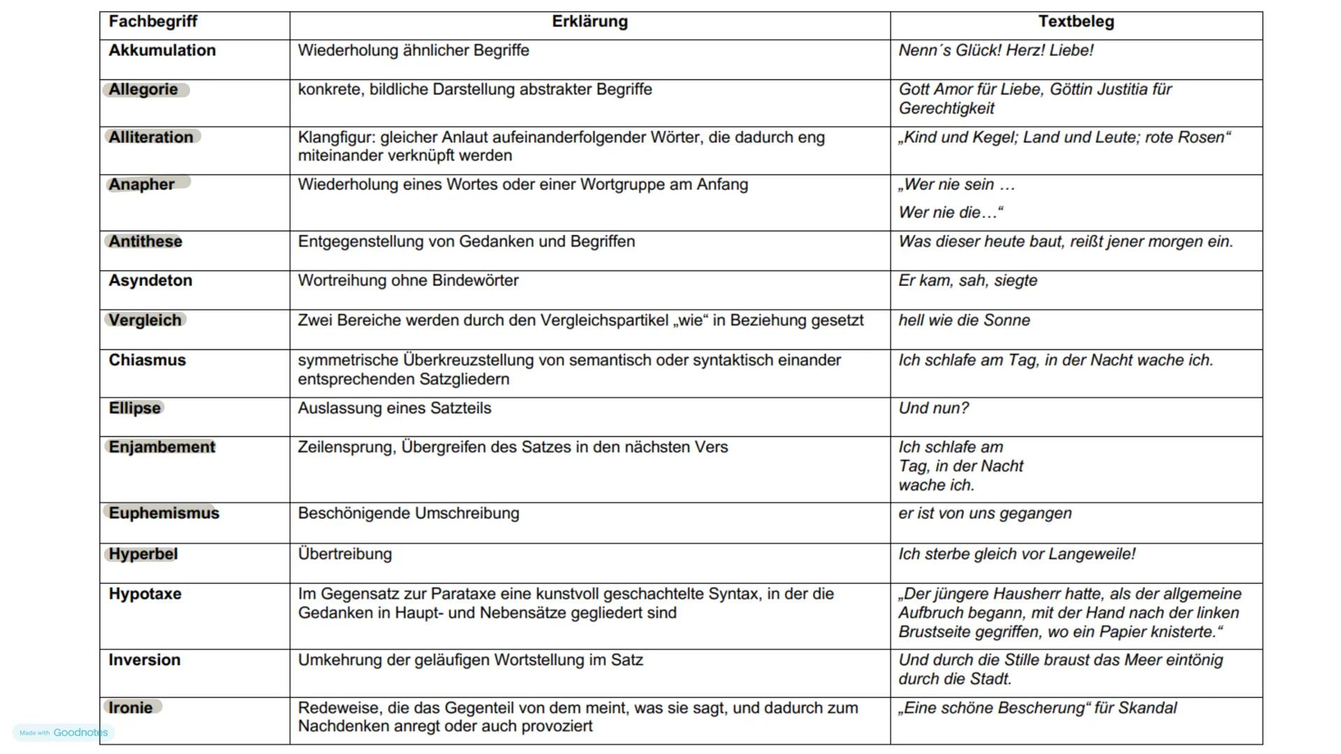.
Ausdruck inneren Erlebens
Patriarchale und konservative Werte
junge Expressionisten lehnten sich auf
Asthetik des Hässlichen
- Rebellion g