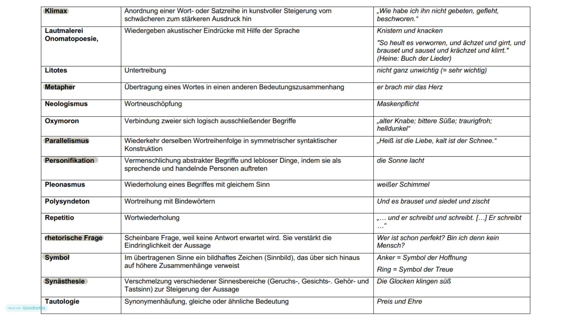 .
Ausdruck inneren Erlebens
Patriarchale und konservative Werte
junge Expressionisten lehnten sich auf
Asthetik des Hässlichen
- Rebellion g