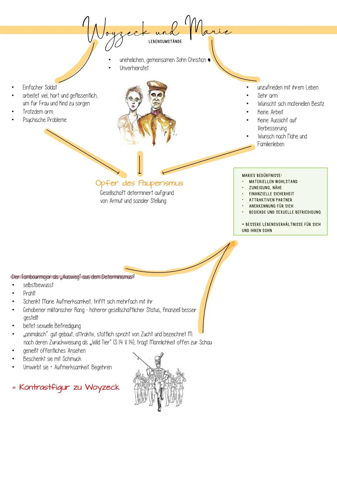 Deutsch
Themen-Checkliste
Aufgaben
I
II
III
IV
schriftlich
Möglichkeit I
Literarische Erörterung
mit Außentext
->Zugehörige Literatur
,,Woyz