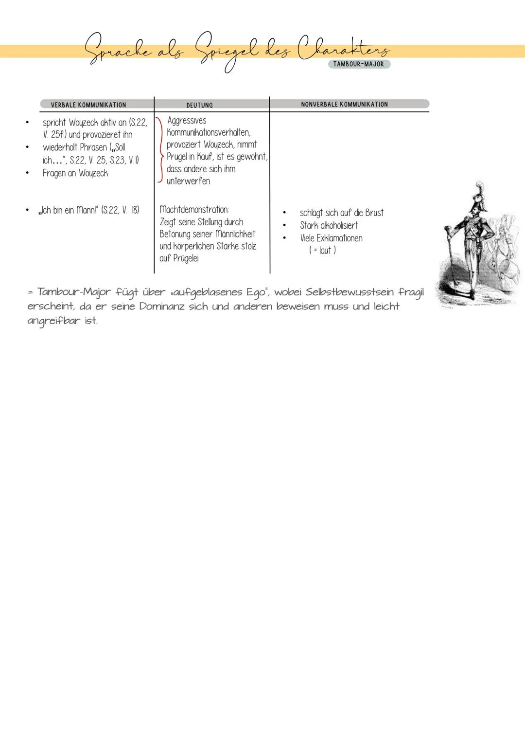 Deutsch
Themen-Checkliste
Aufgaben
I
II
III
IV
schriftlich
Möglichkeit I
Literarische Erörterung
mit Außentext
->Zugehörige Literatur
,,Woyz