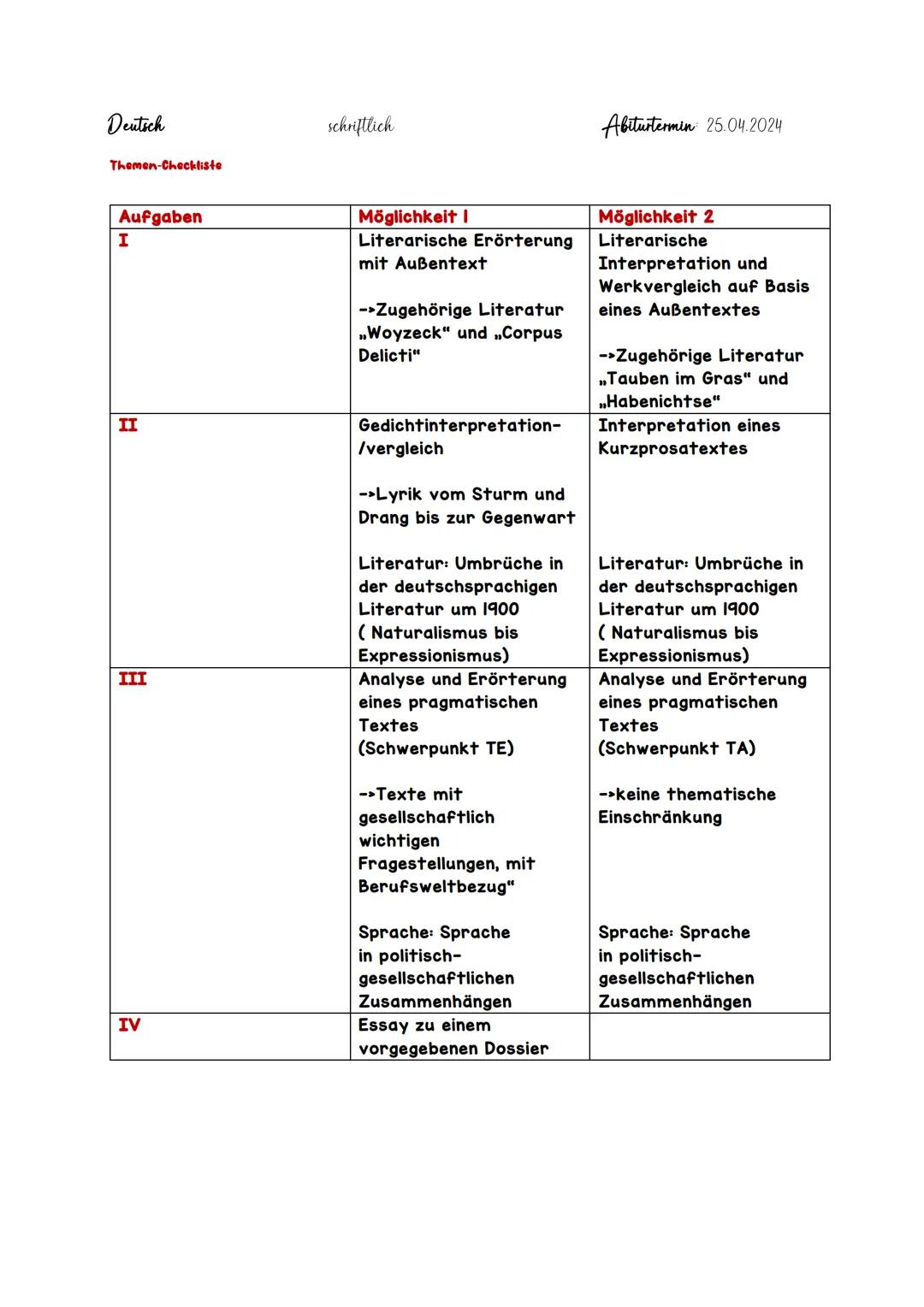 Deutsch
Themen-Checkliste
Aufgaben
I
II
III
IV
schriftlich
Möglichkeit I
Literarische Erörterung
mit Außentext
->Zugehörige Literatur
,,Woyz