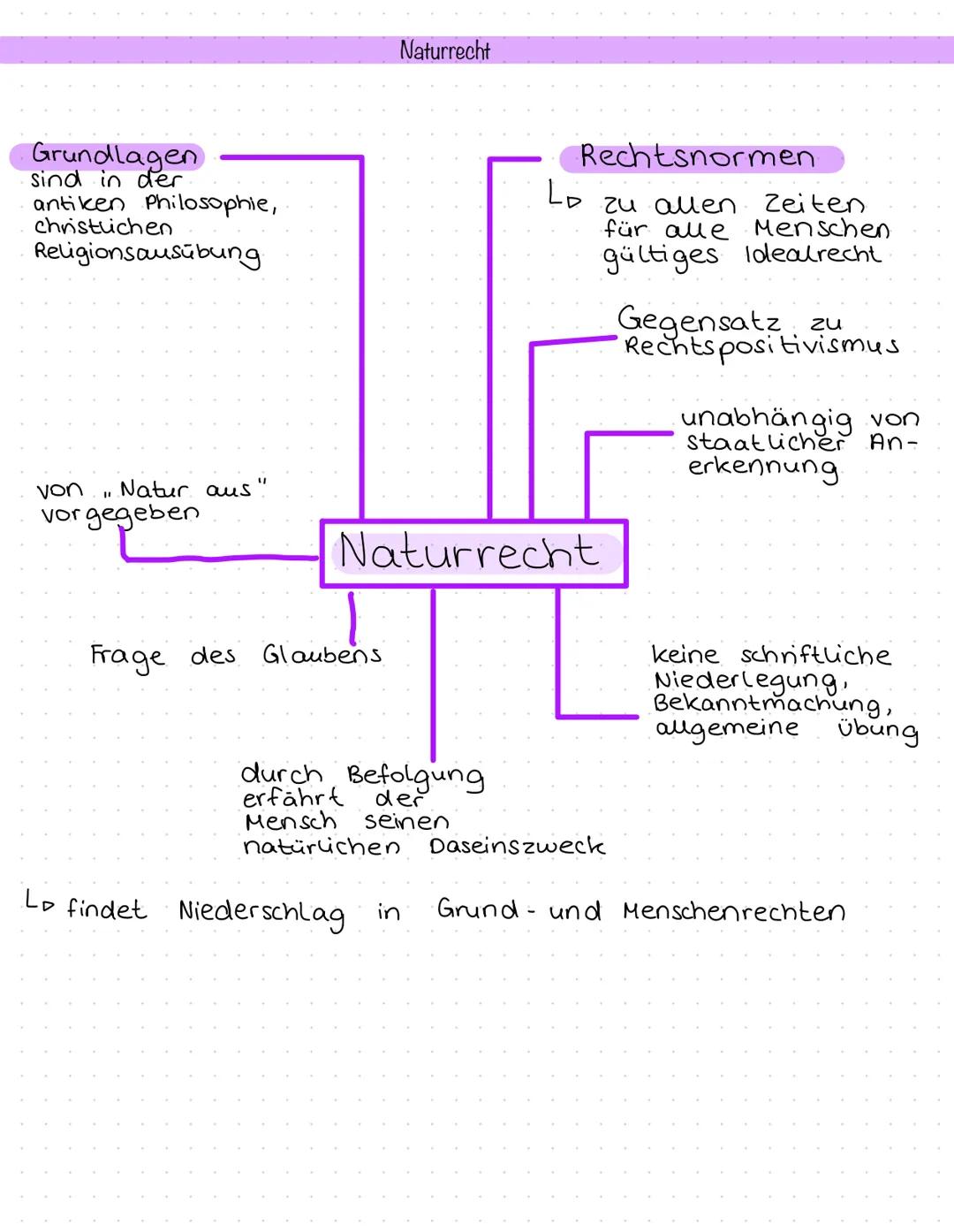 # Was ist Recht?
- ein komplexes Regelwerk
- im „objektiven" Sinn => Inbegriff von normativen Verbindlichkeiten (Normen, Strukturen, Verfah
