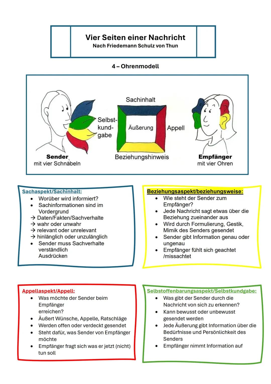 Übersicht 4-Ohrenmodell