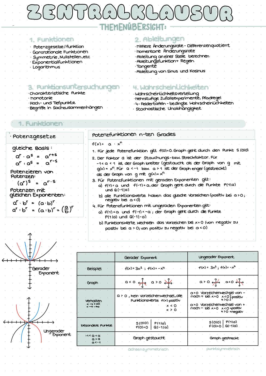 ZENTRALKLAUSUR
THEMENÜBERSICHT:
1. Funktionen
Potenzgesetze/funktion
Ganzrationale Funktionen
Symmetrie, Nullstellen, etc
Exponentialfunktio