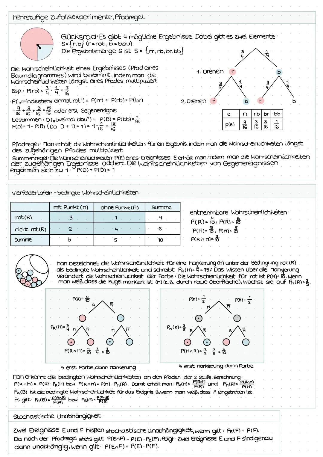 ZENTRALKLAUSUR
THEMENÜBERSICHT:
1. Funktionen
Potenzgesetze/funktion
Ganzrationale Funktionen
Symmetrie, Nullstellen, etc
Exponentialfunktio