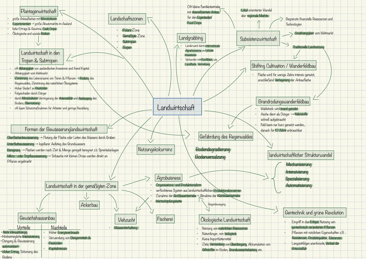 # Plantagenwirtschaft
* große Anbauflächen mit Monokulturen
* Exportorientiert -> große Absatzmärkte im Ausland
* hohe Erträge & Gewin
