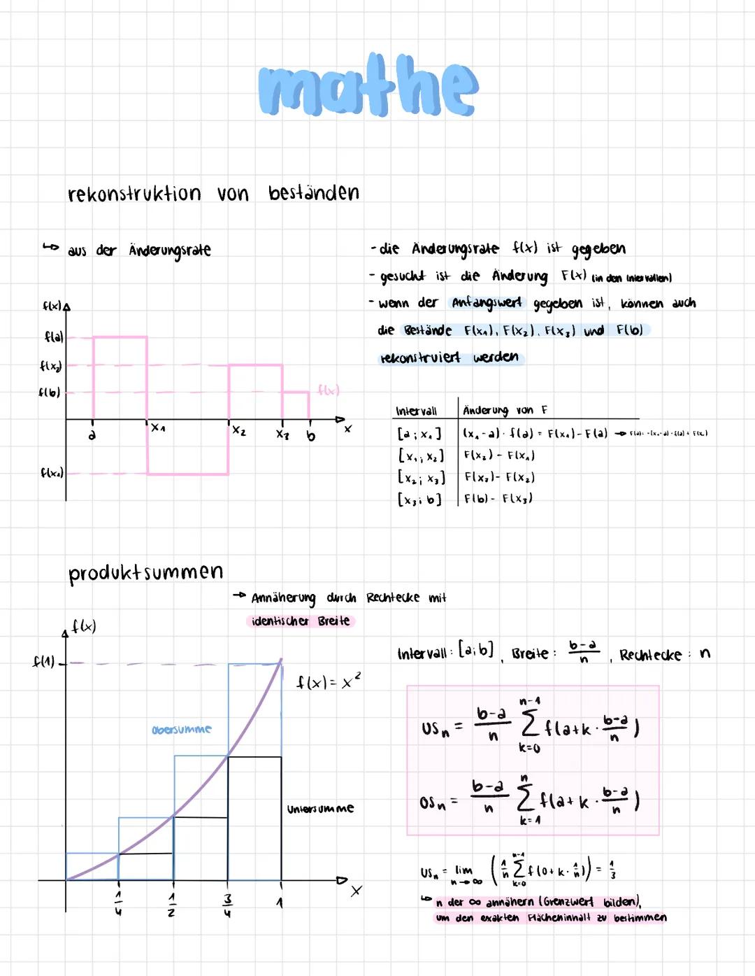 f(x₂)
rekonstruktion von beständen
aus der Änderungsrate
f(x) A
flal
fix₂)
f(6)
2
f(1) =
produkt summen
f(x)
X₁
4
Obersumme
1
SIN
-M5
X₂
mat