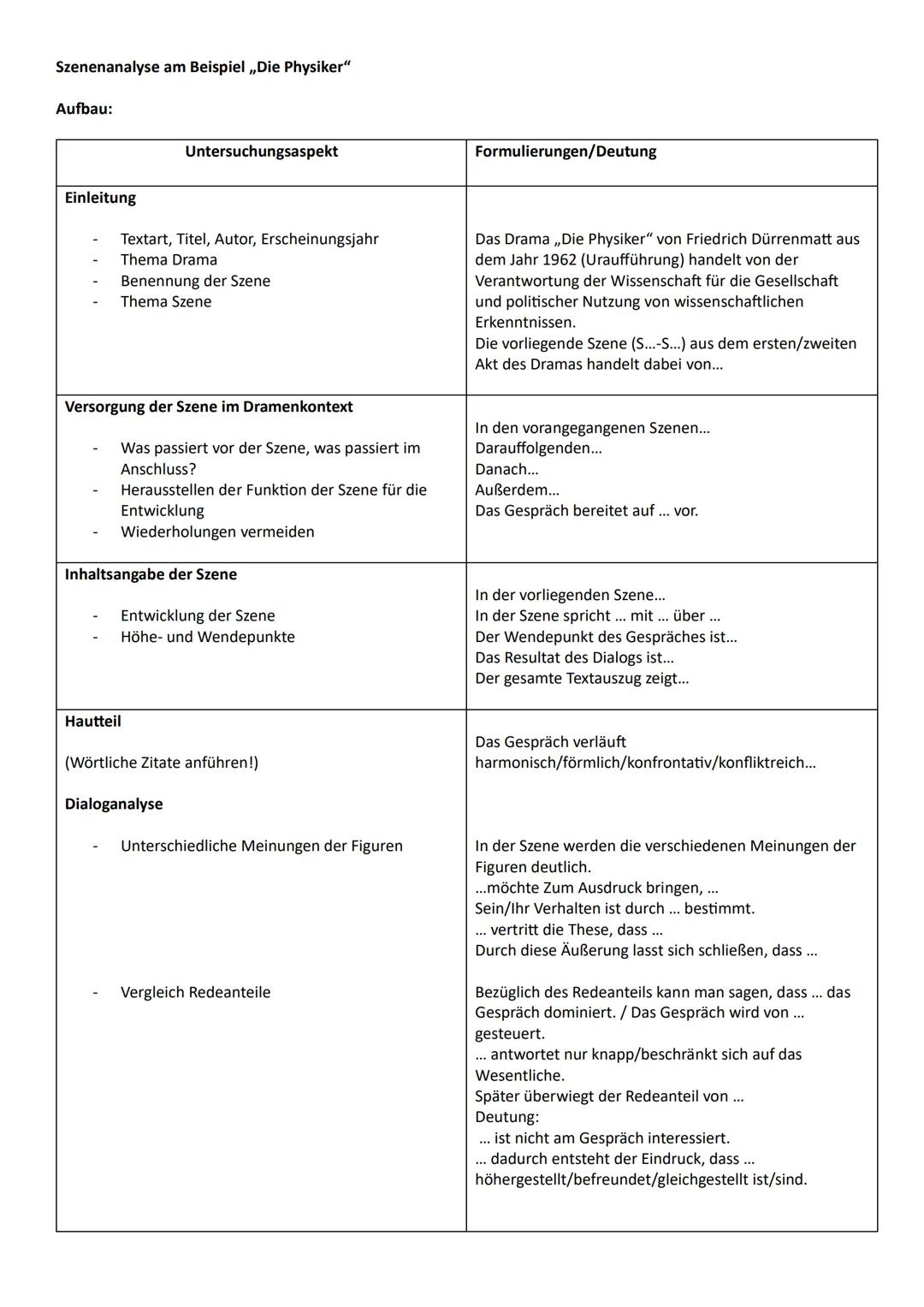 Szenenanalyse am Beispiel ,,Die Physiker"
Aufbau:
Einleitung
Textart, Titel, Autor, Erscheinungsjahr
Thema Drama
Untersuchungsaspekt
Benennu