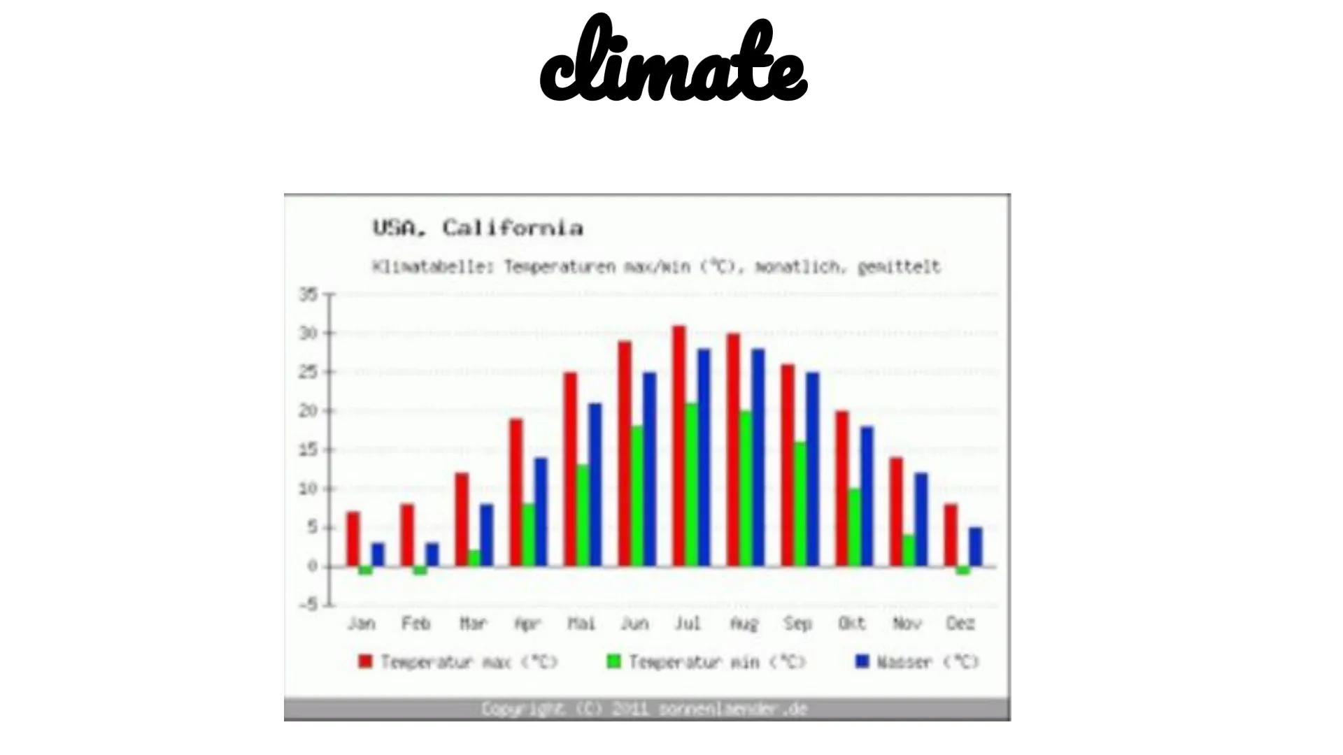 1011
UWOOD
ELT
California
HOLLYWOOD
WA
OR
NV
ID
UT
AZ
MT
WY
8
со
NM
HI
ND
SD
NE
KS
TX
OK
IA
MO
AR
LA
WI
IL
MI
IN
TN
OH
KY
W
7
MS AL GA
PA
SC