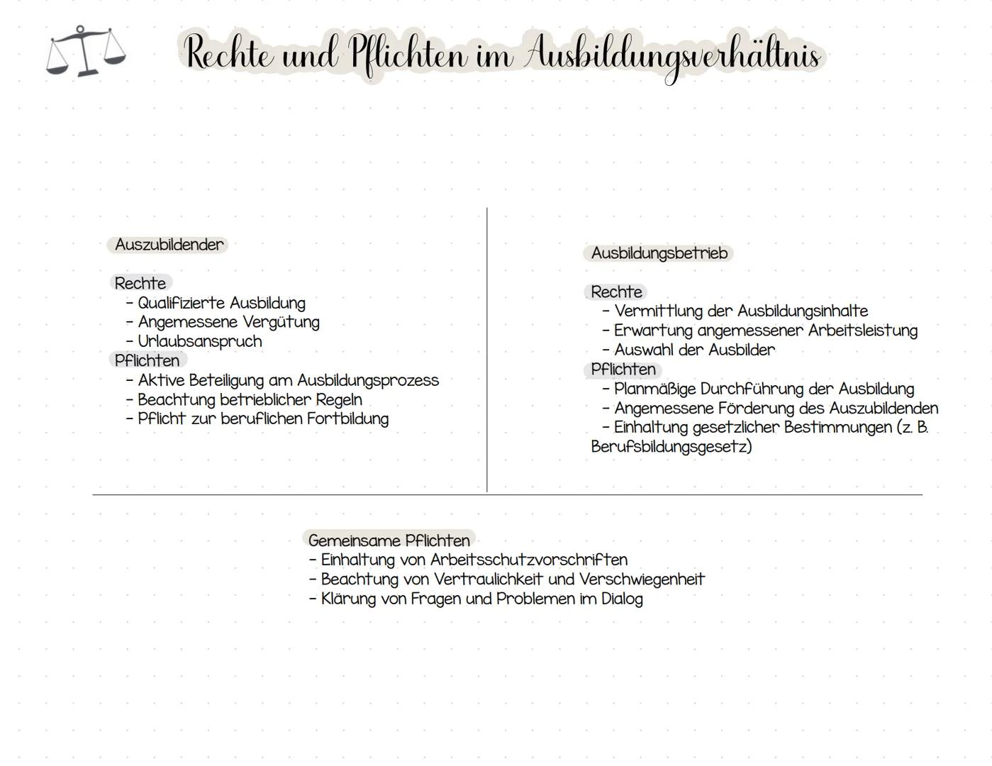 Ausbildungsvertrag
In Nordrhein-Westfalen, Deutschland, gelten für Ausbildungsverträge die Bestimmungen des
Berufsbildungsgesetzes (BBIG).
G