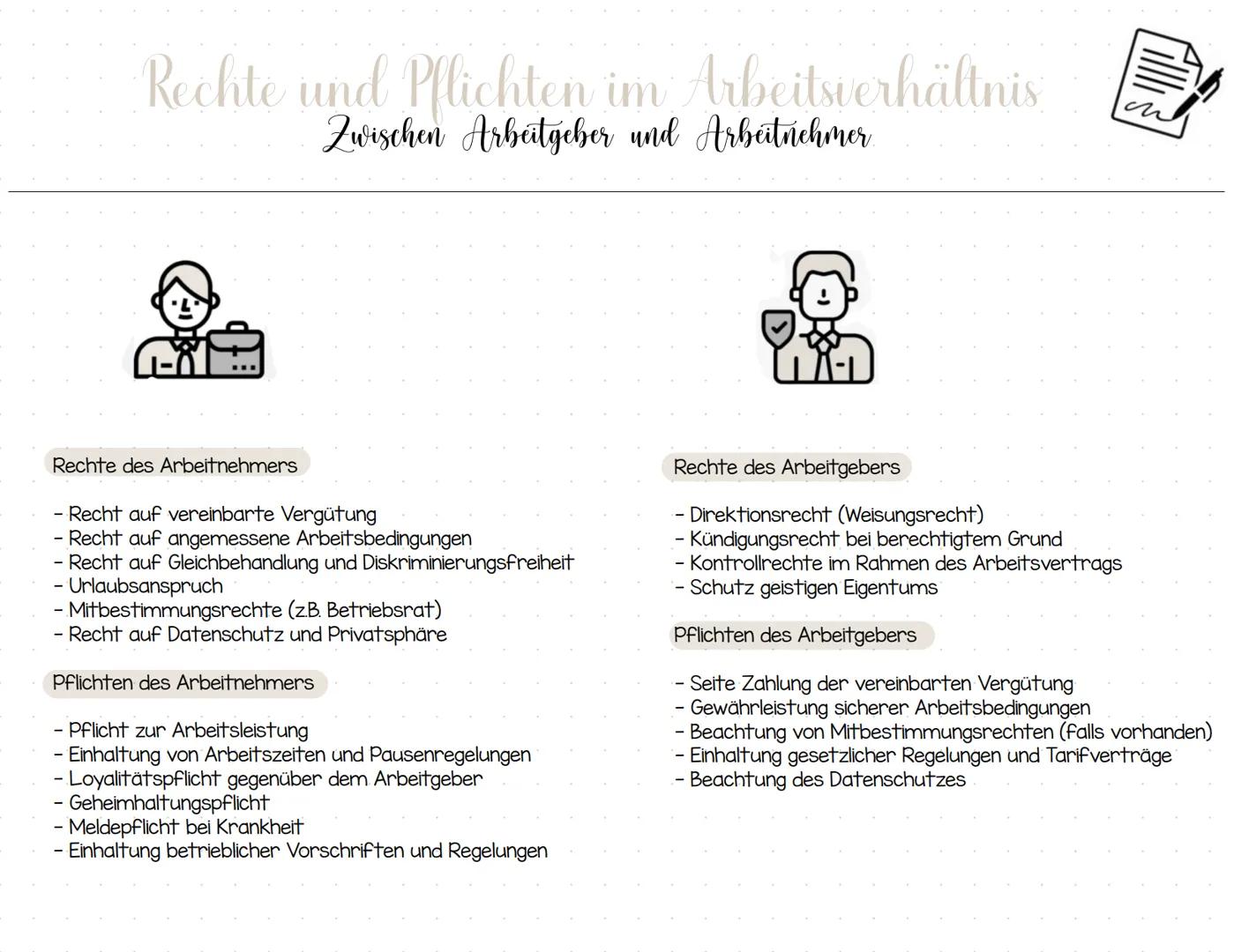 Ausbildungsvertrag
In Nordrhein-Westfalen, Deutschland, gelten für Ausbildungsverträge die Bestimmungen des
Berufsbildungsgesetzes (BBIG).
G