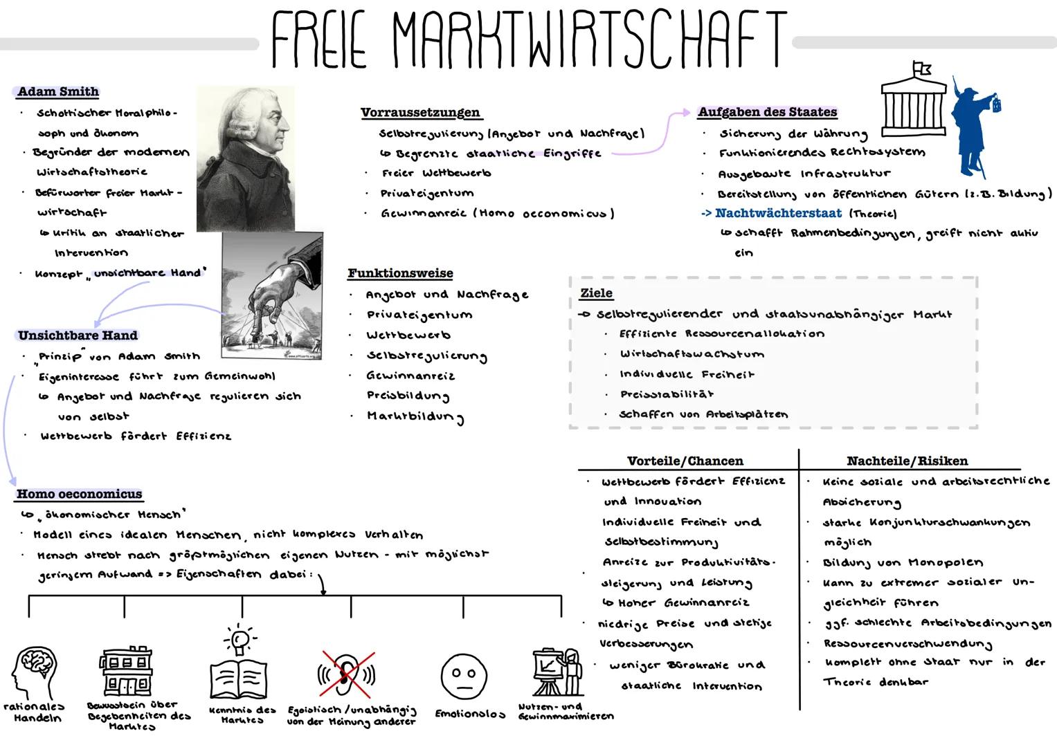 # FREIE MARKTWIRTSCHAFT
Adam Smith
- Schottischer Moral philo-
soph und ökonom
- Begründer der modernen
Wirtschaftotheorie
- Befürworter f