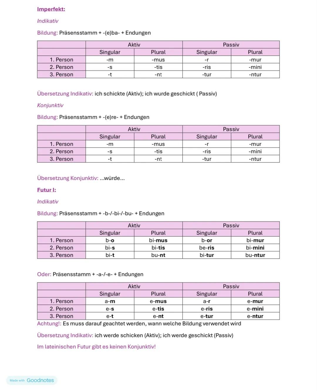 Lateinische Zeitformen (Übersetzungsbeispiele zu mittere)
Präsens:
Indikativ
Bildung: Präsensstamm + Endungen
| | Aktiv |