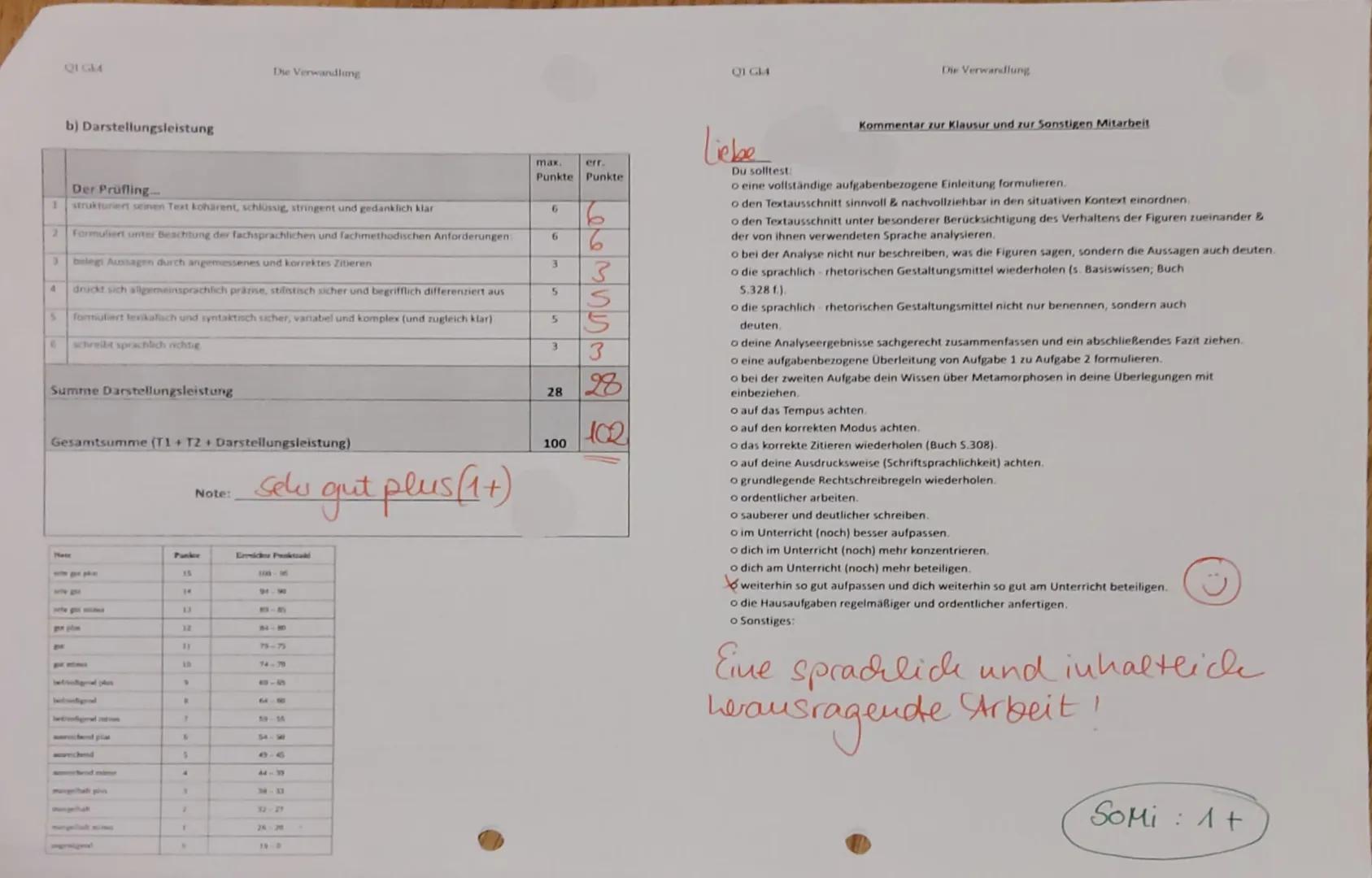 1
2
3
Q1 GK4
4
Erwartungshorizont-3. Klausur (Aufgabentyp 1-A)
Name:
a) inhaltliche Leistung
Teilaufgabe 1
Der Prüfling...
formuliert eine a