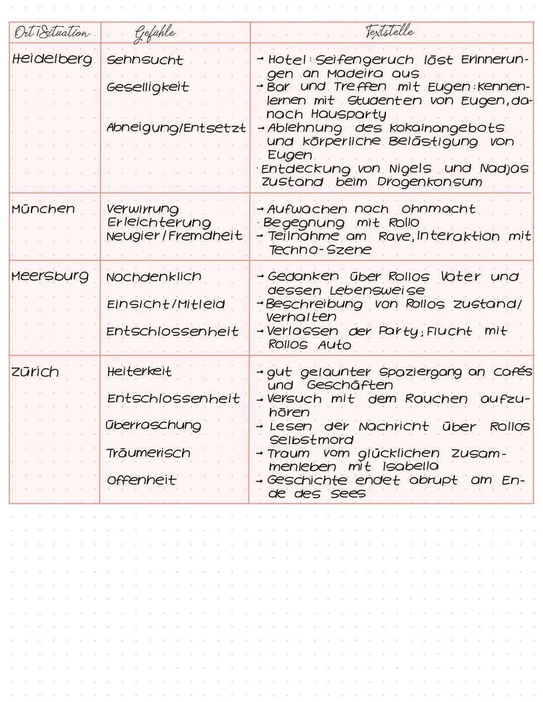 -Schauplätze und Gefühlslagen
Aufg. 1
Faserland" beschreibt die Reise eines namenlosen Protagonisten
durch Deutschland, während er die entfr